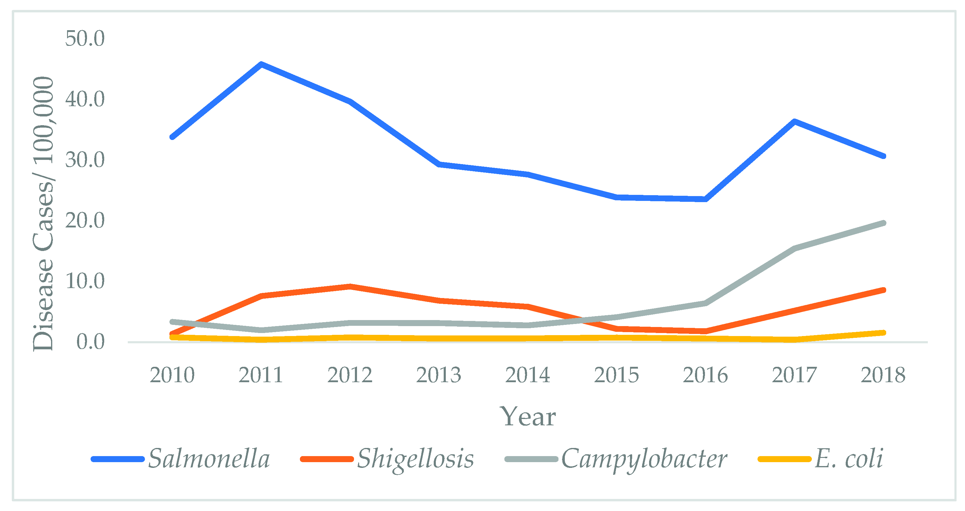 Diseases 09 00083 g001