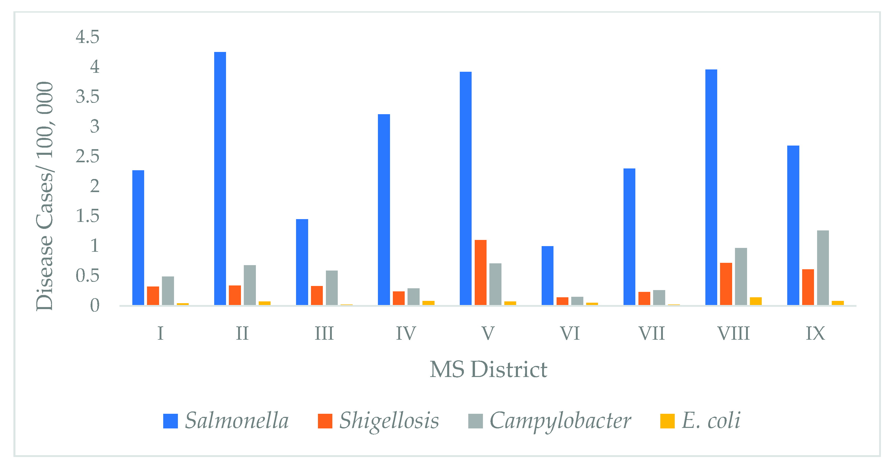 Diseases 09 00083 g004