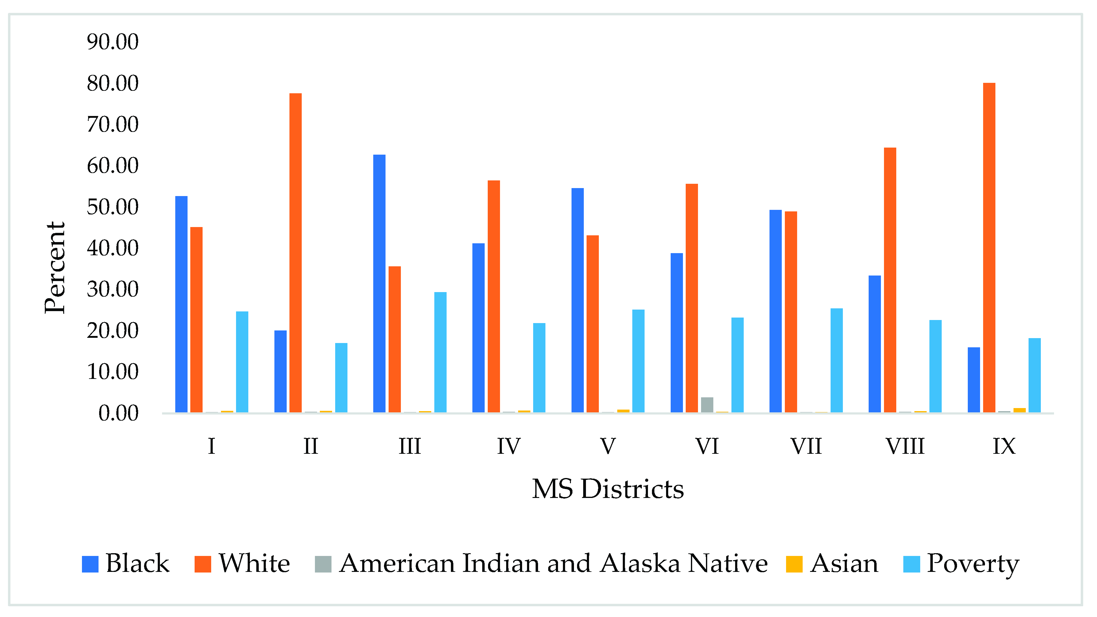 Diseases 09 00083 g005