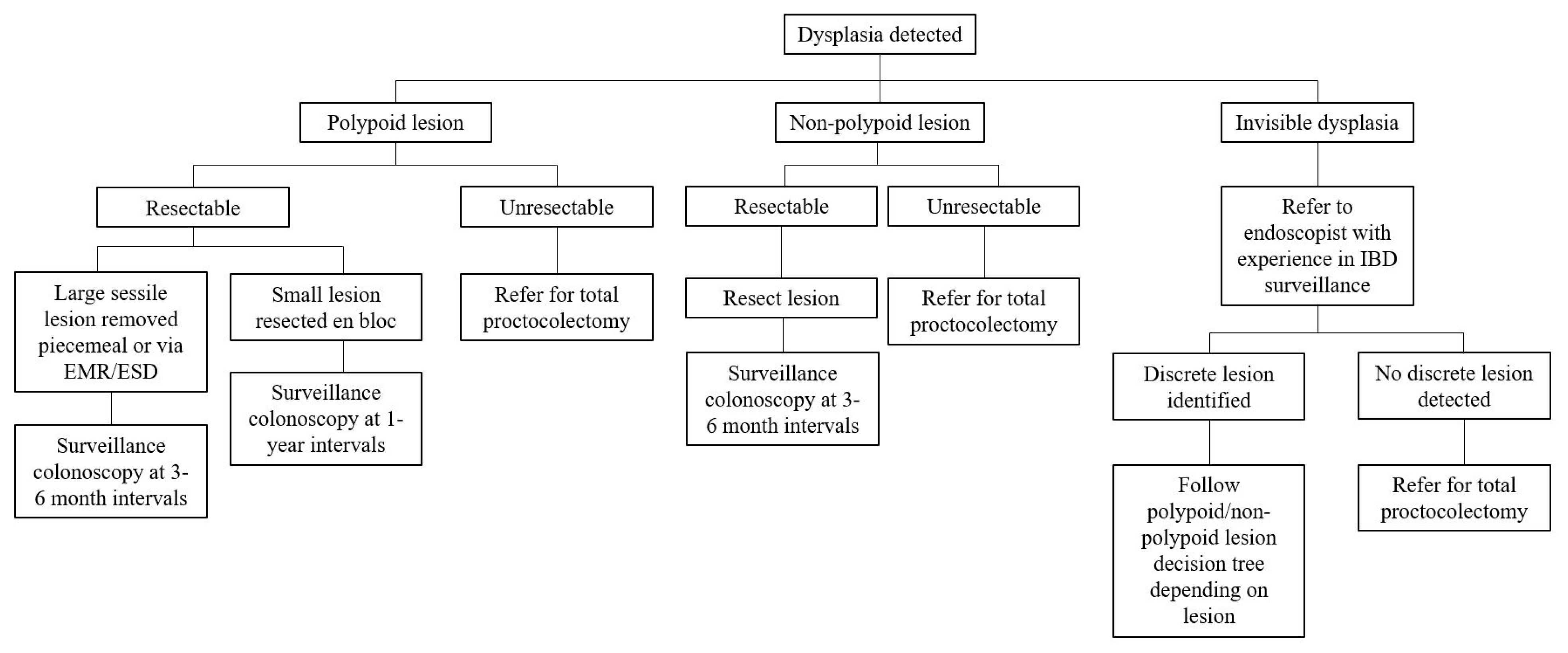 Diseases 09 00086 g001