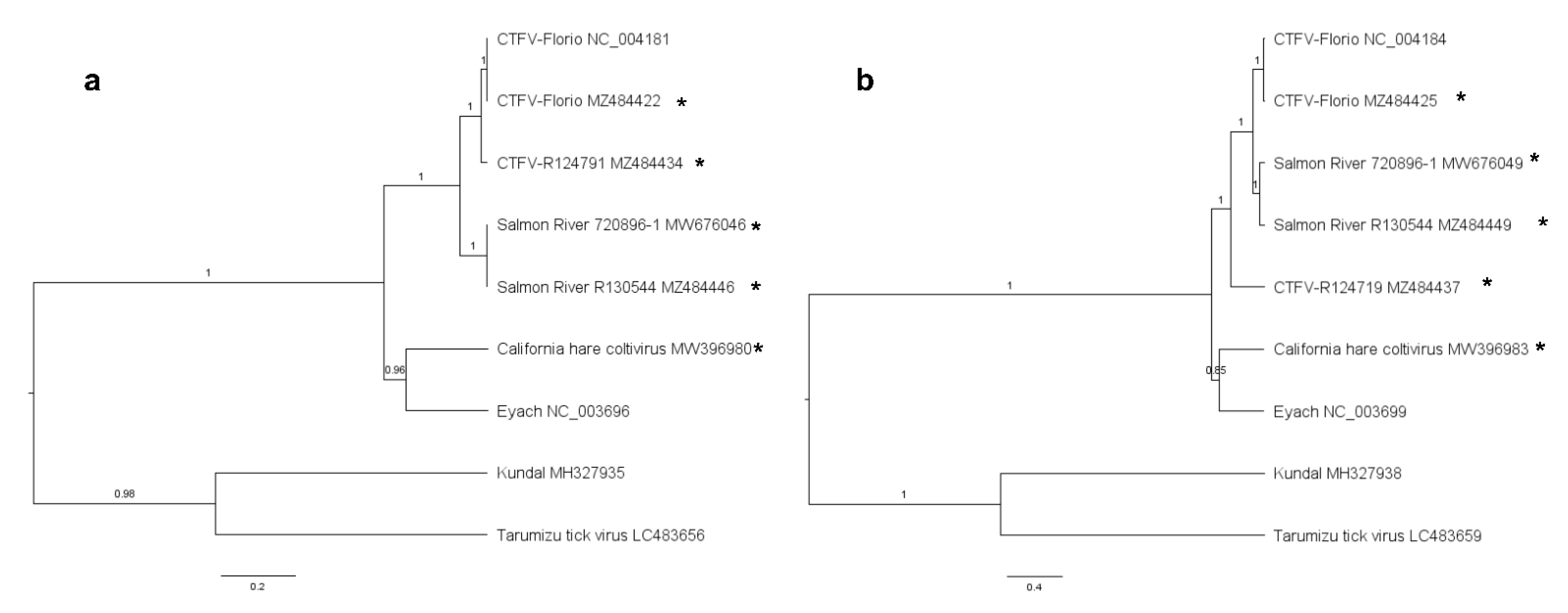 Diseases 09 00092 g001 Diseases 09 00092 g001
