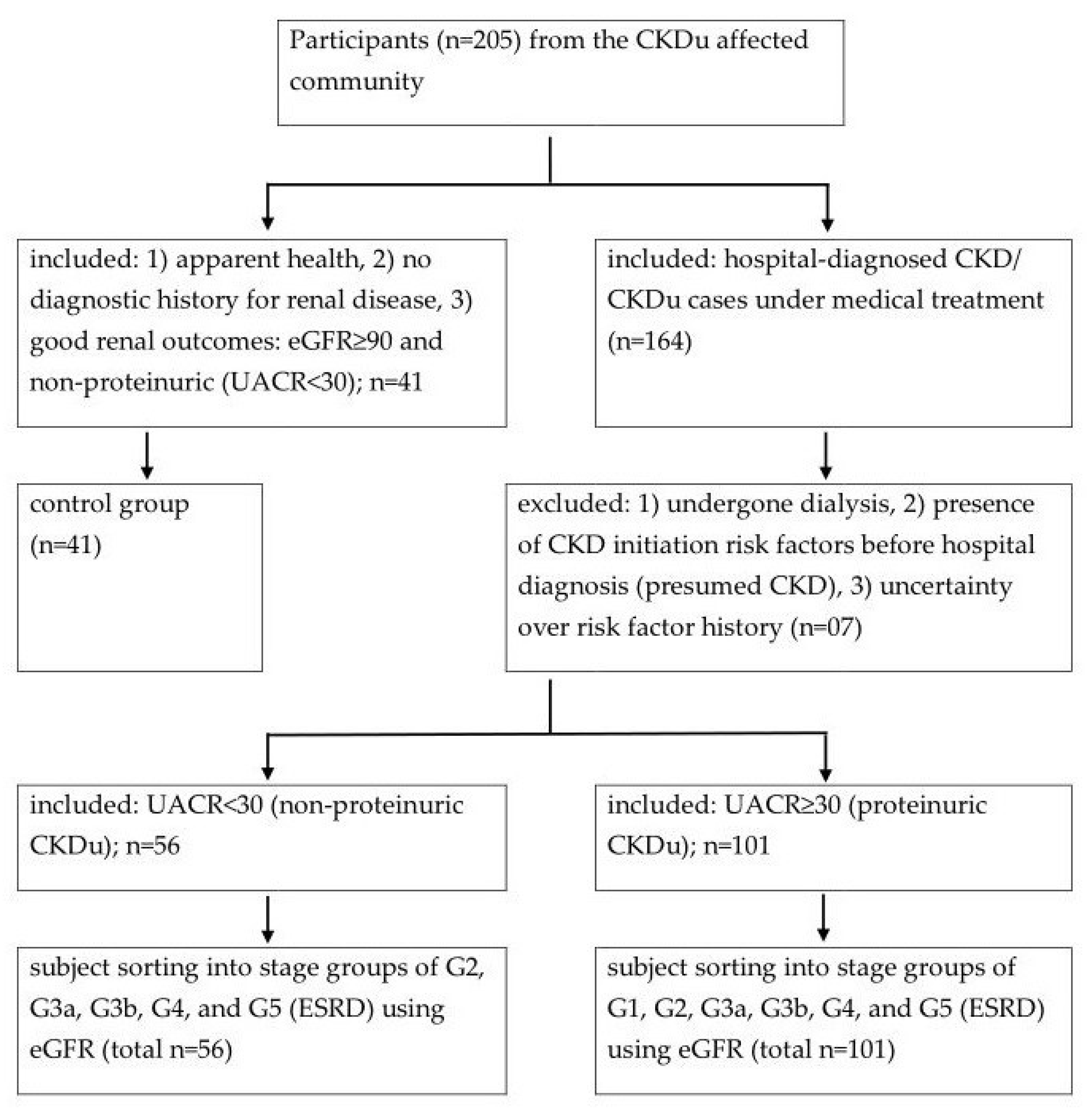 Diseases 10 00002 sch001 Diseases 10 00002 sch001
