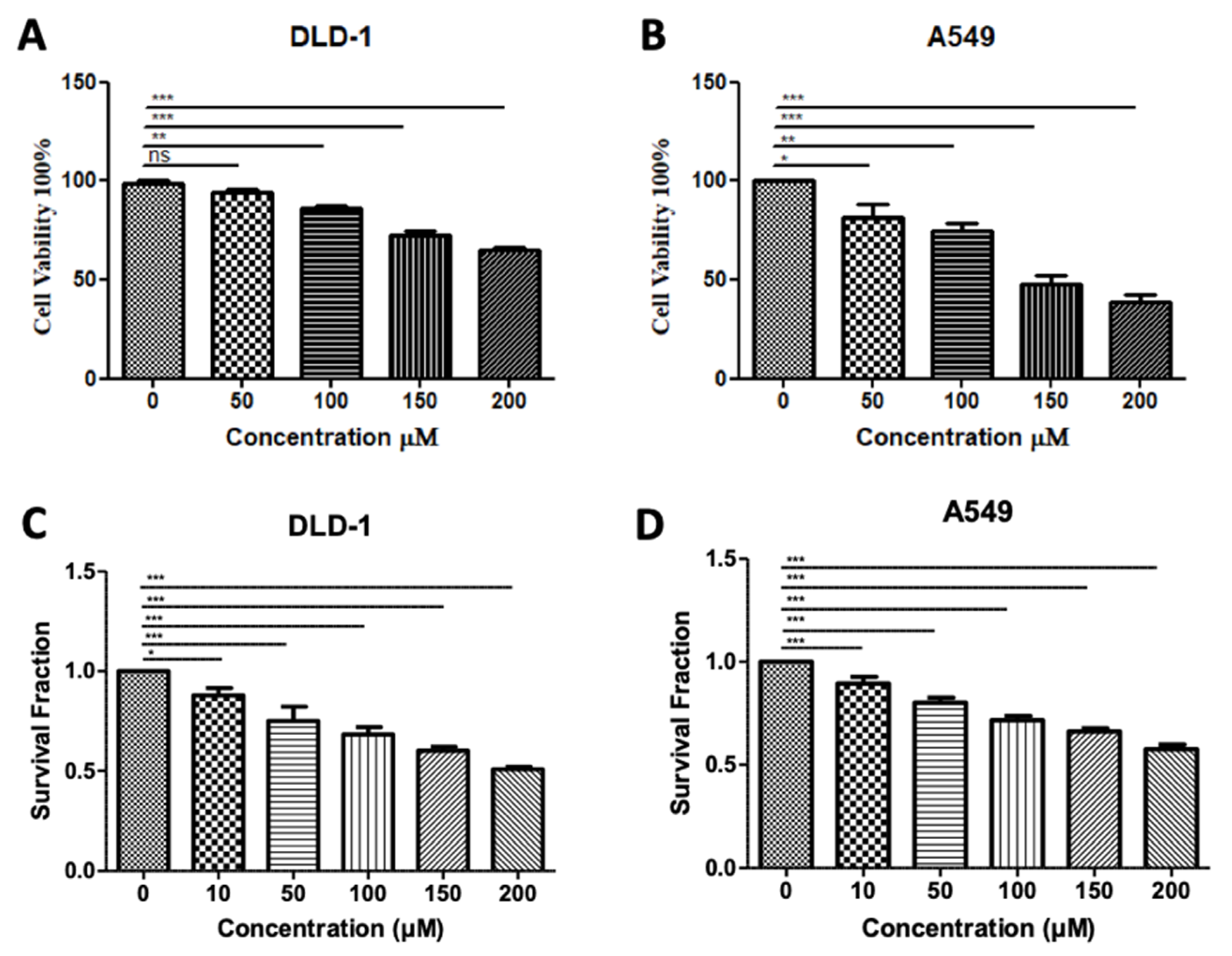 Diseases 10 00004 g006