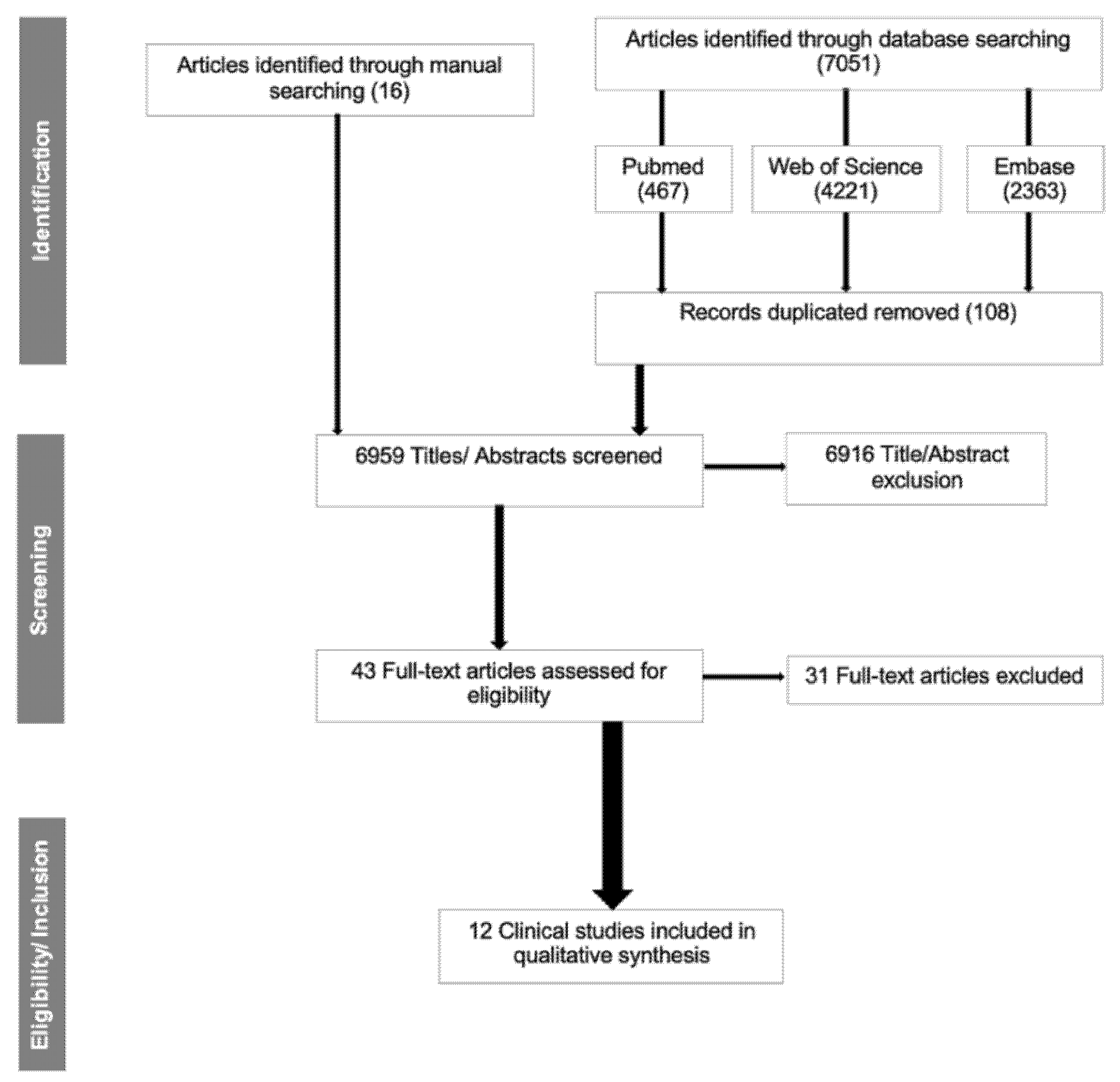 Diseases 10 00012 g001 Diseases 10 00012 g001