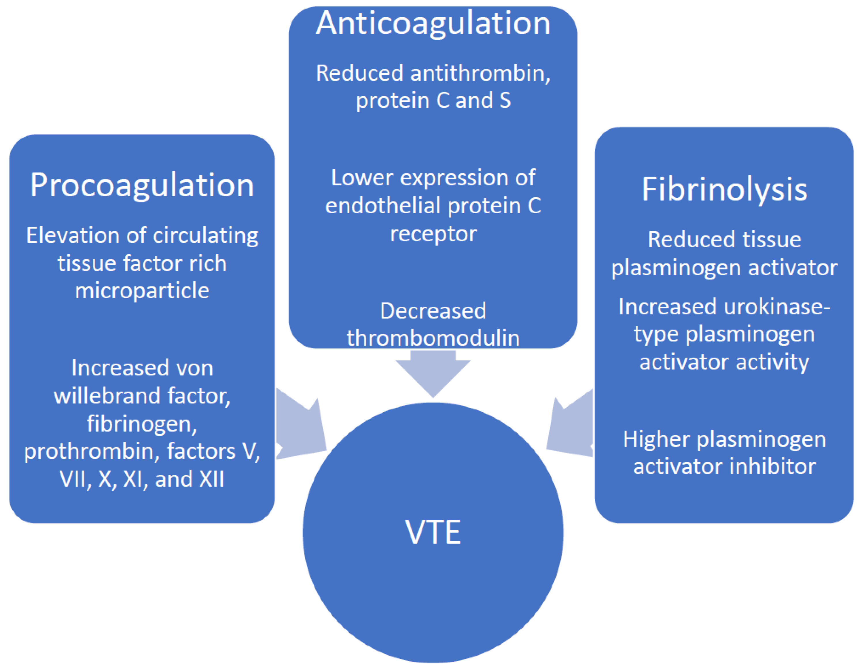 Diseases 10 00014 g003