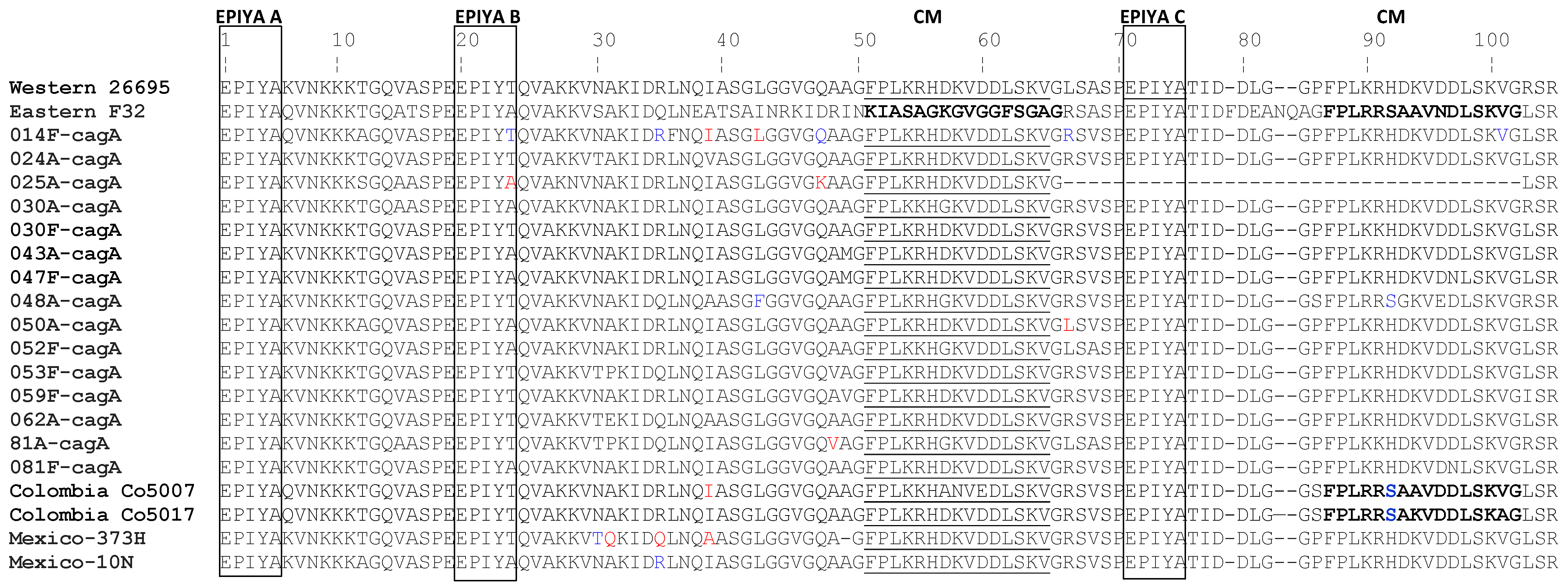 Diseases 10 00019 g001 Diseases 10 00019 g001