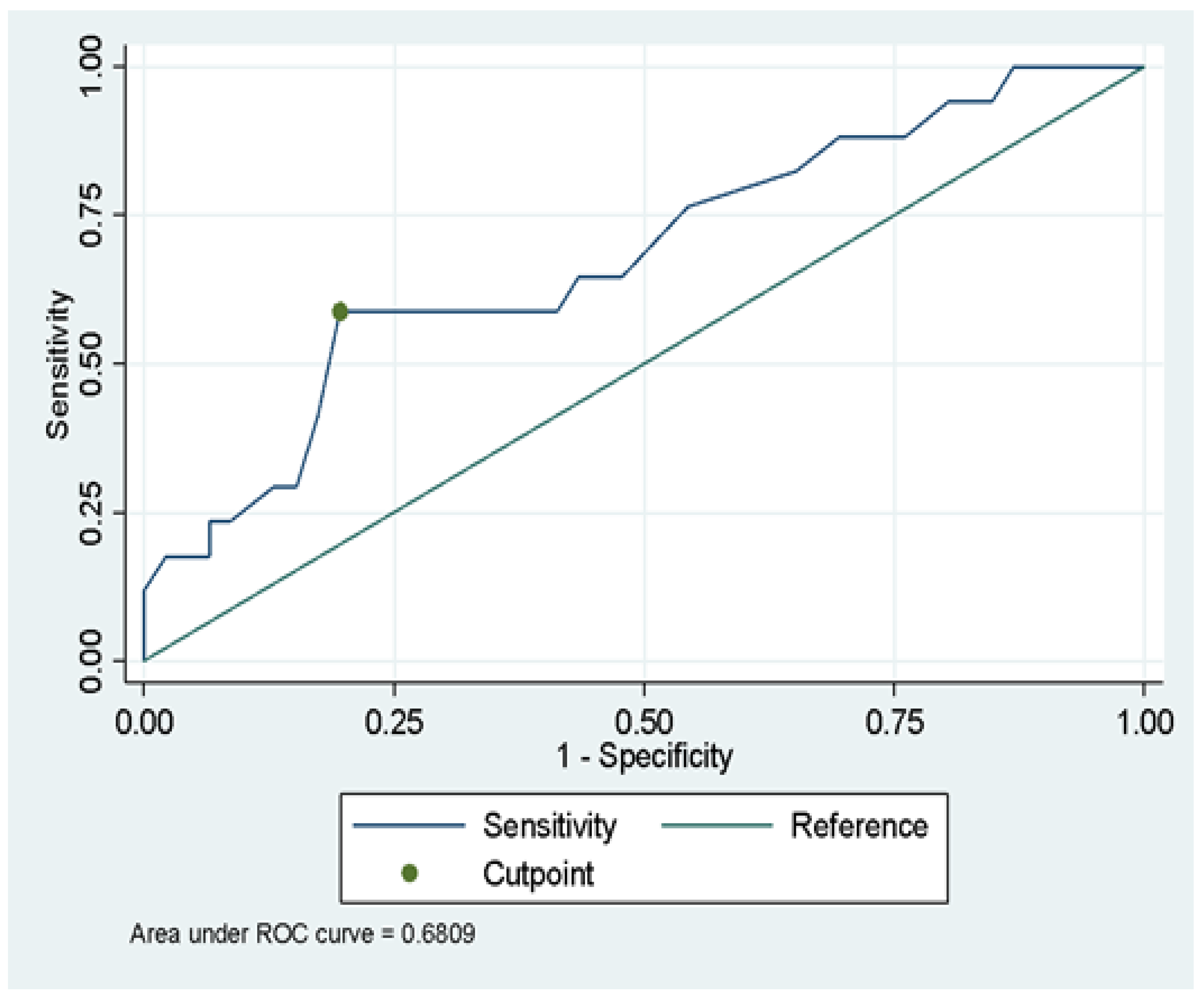 Diseases 10 00022 g001