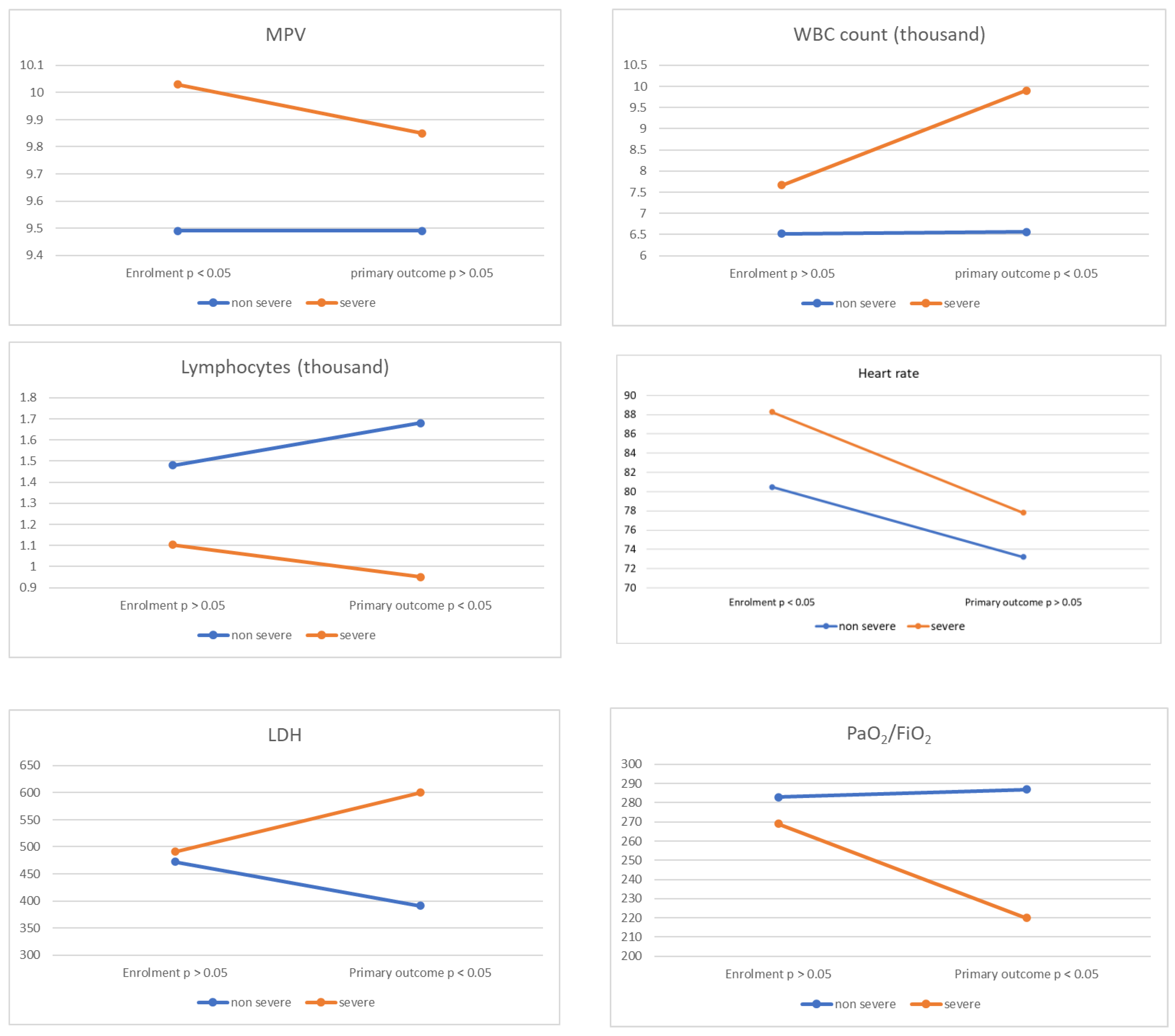 Diseases 10 00022 g002