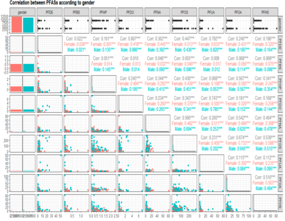 Diseases 10 00026 g001 550