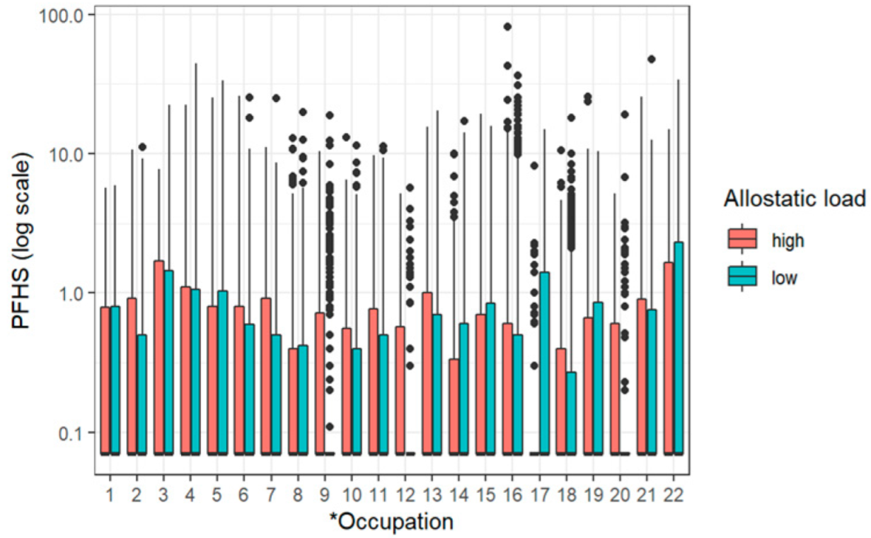 Diseases 10 00026 g002 550