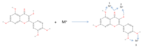 Diseases 10 00037 i002