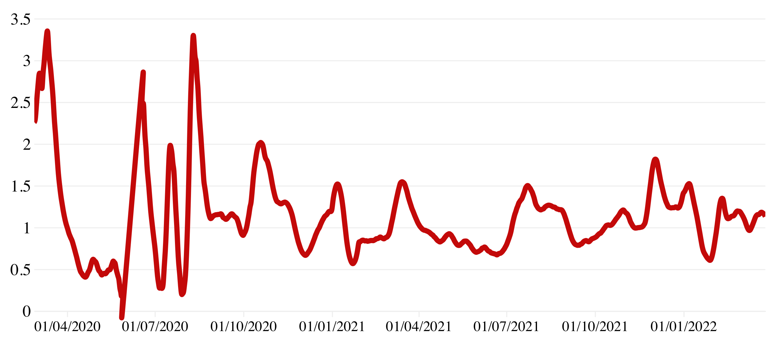 Diseases 10 00038 g005 550
