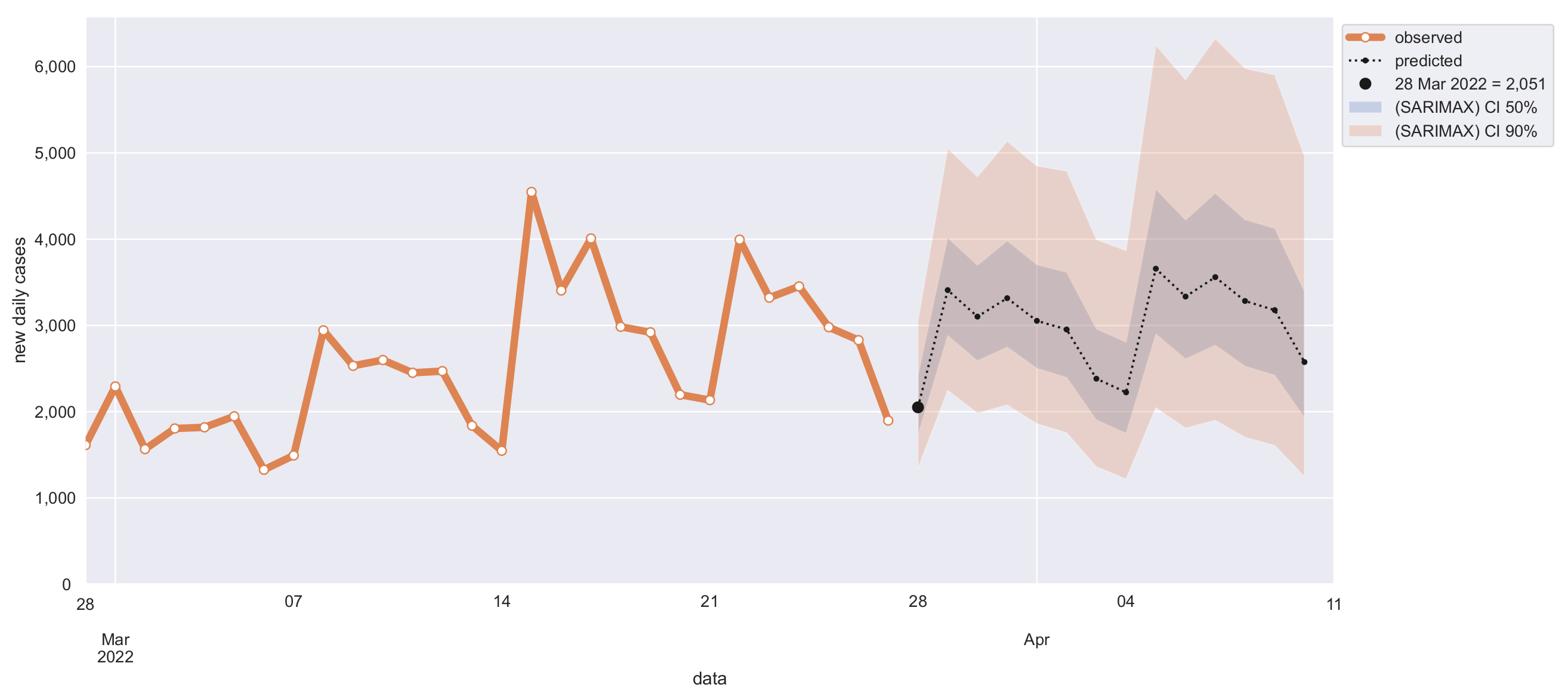 Diseases 10 00038 g007 550
