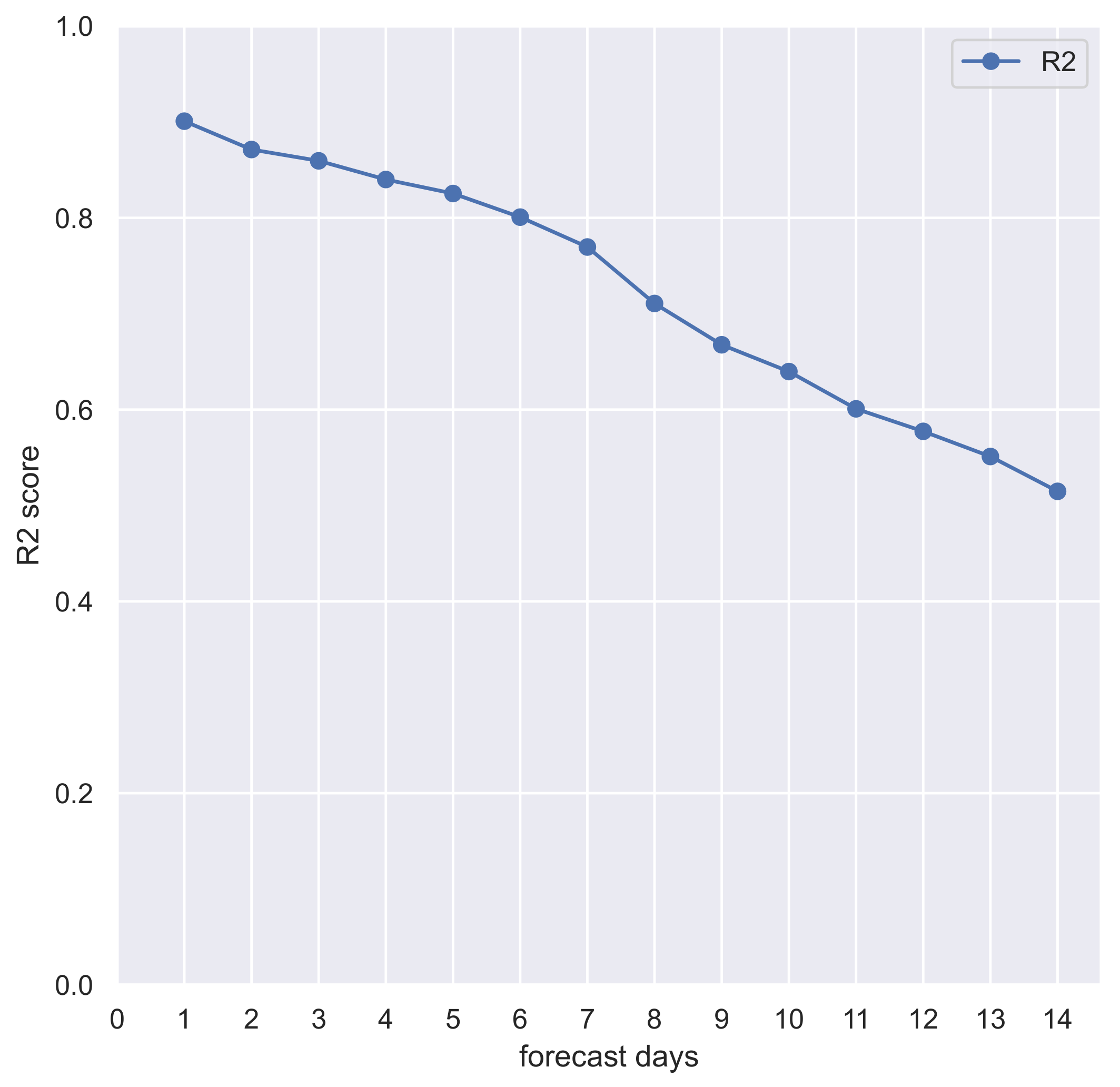 Diseases 10 00038 g008 550