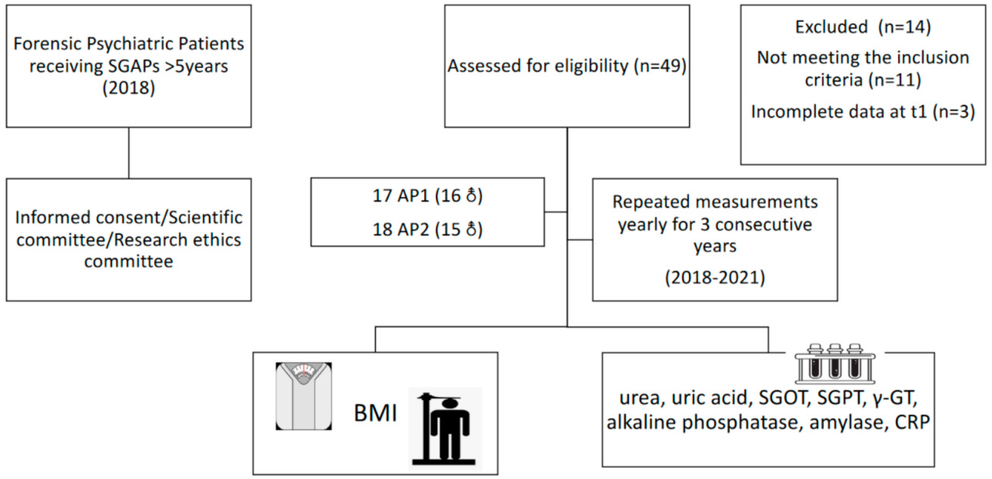 Diseases 10 00048 g001 Diseases 10 00048 g001