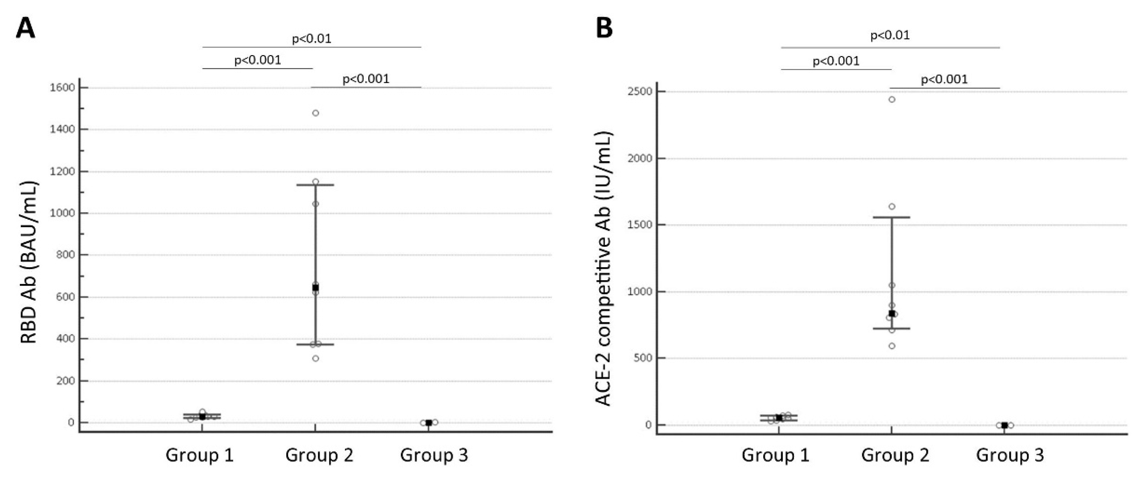 Diseases 10 00049 g001 550