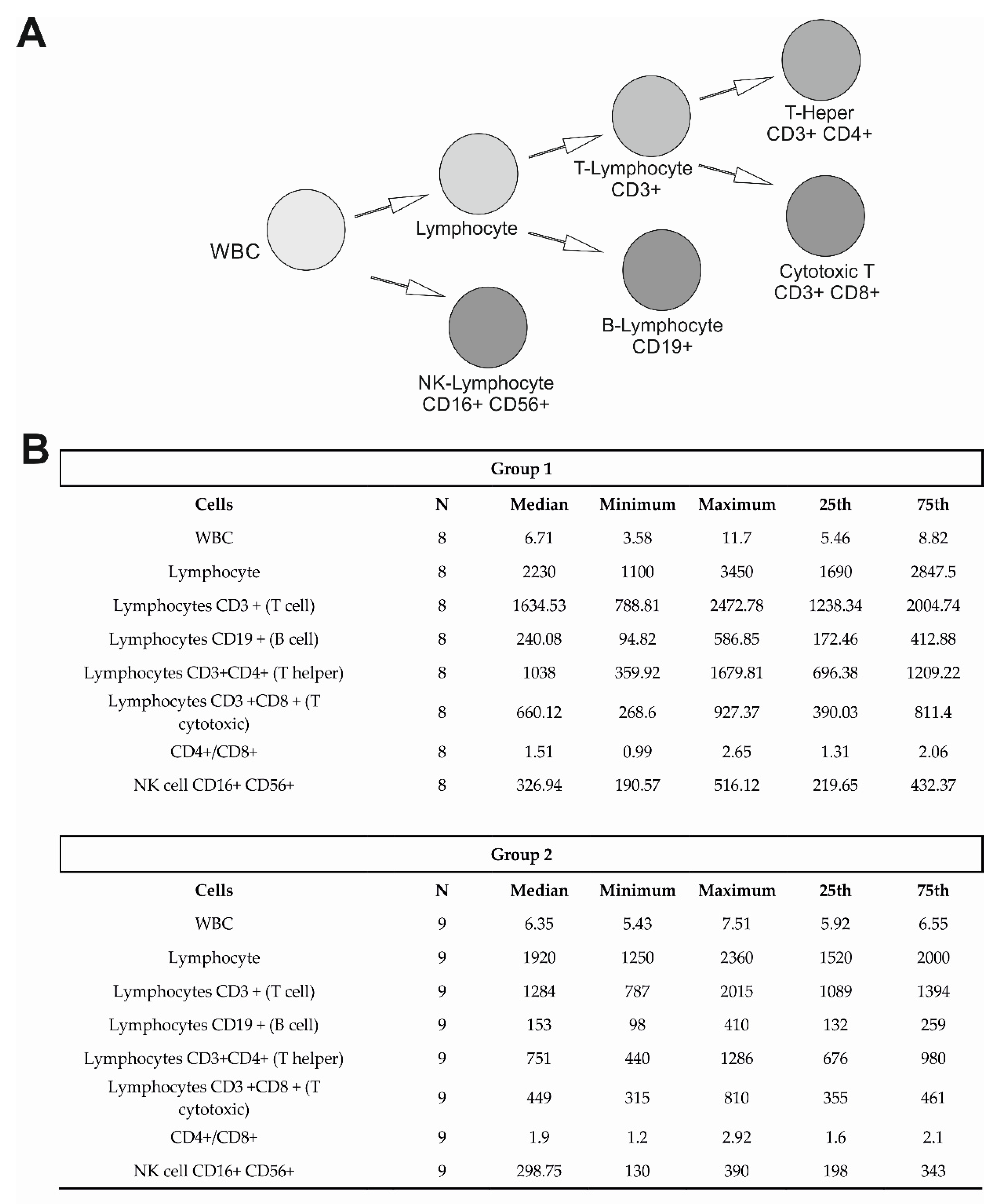 Diseases 10 00049 g003 550