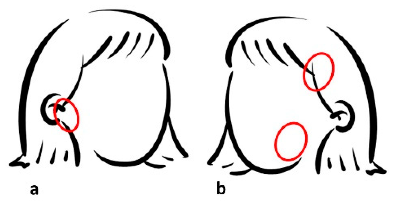 Diseases 10 00062 g003 550