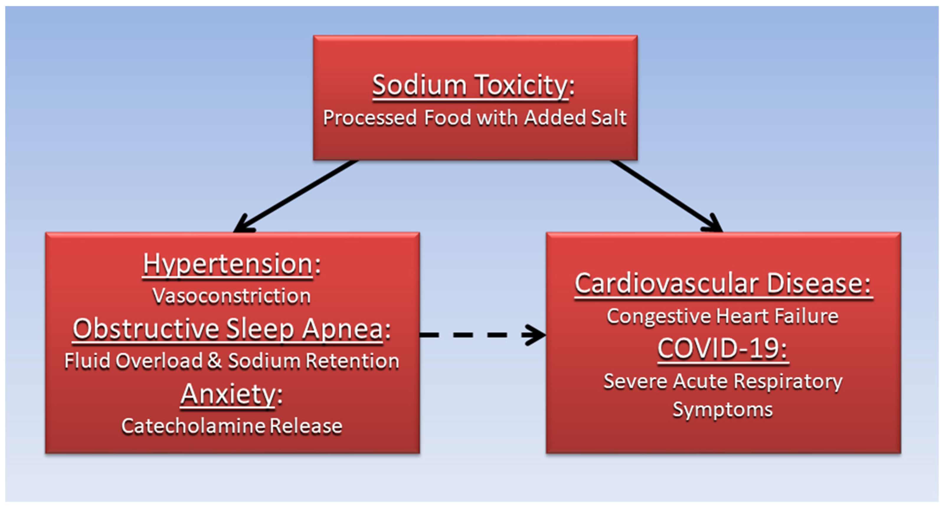 Diseases 10 00089 g002