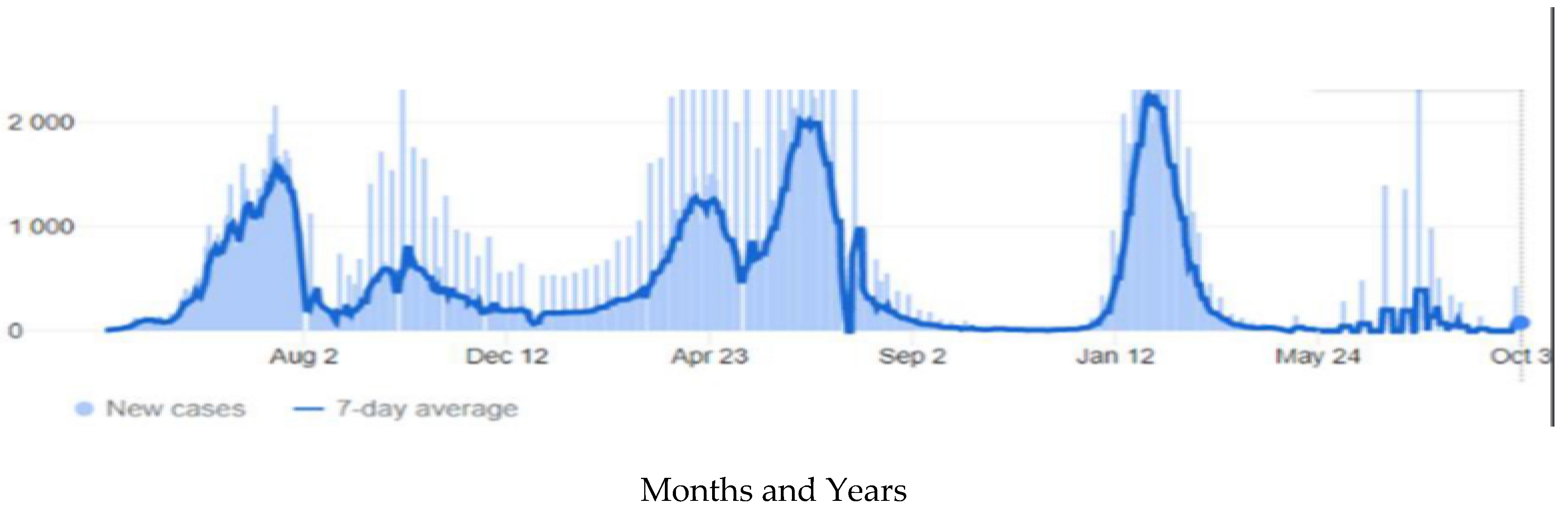 Diseases 10 00100 g001 550