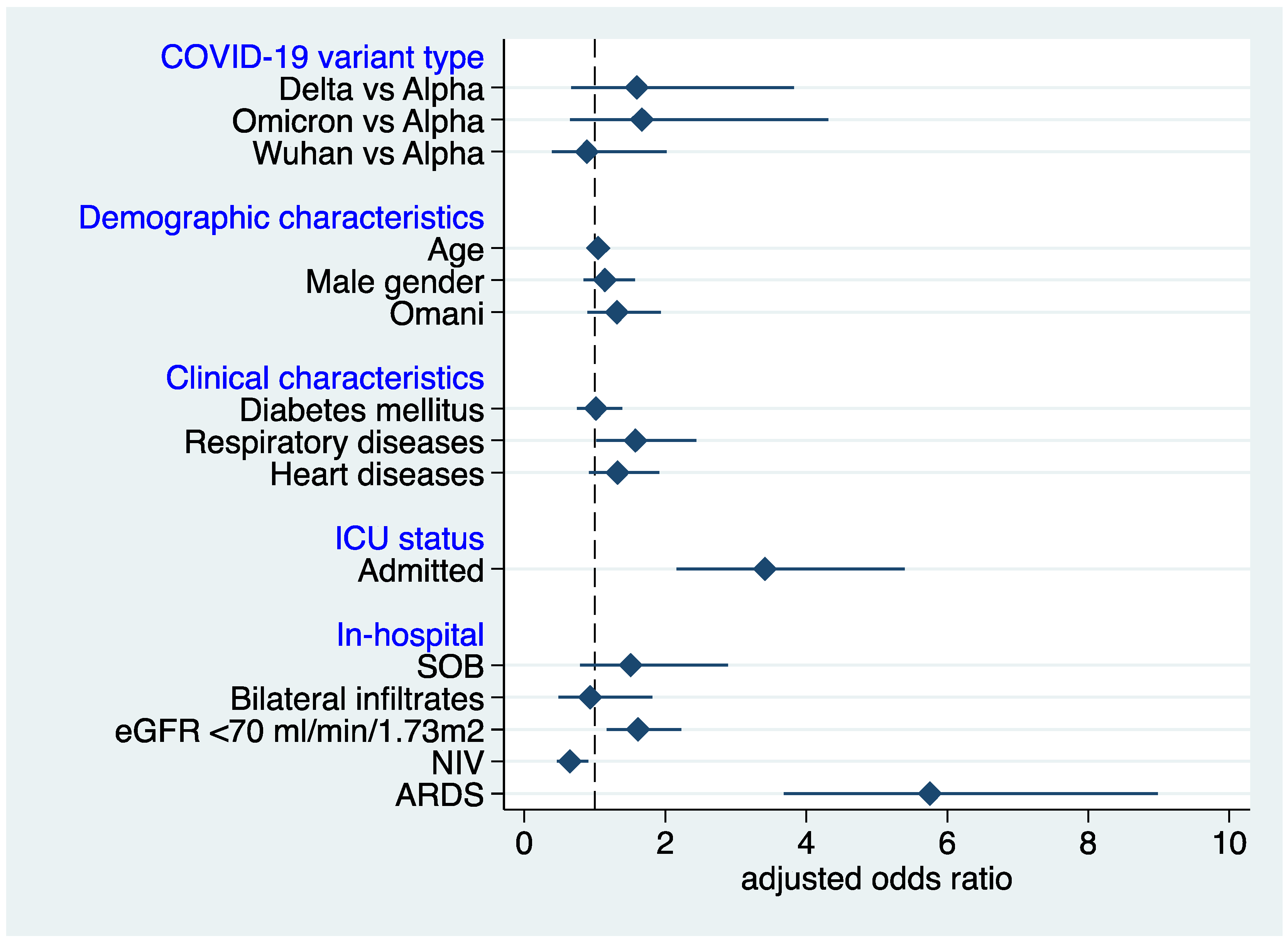 Diseases 10 00100 g002 550