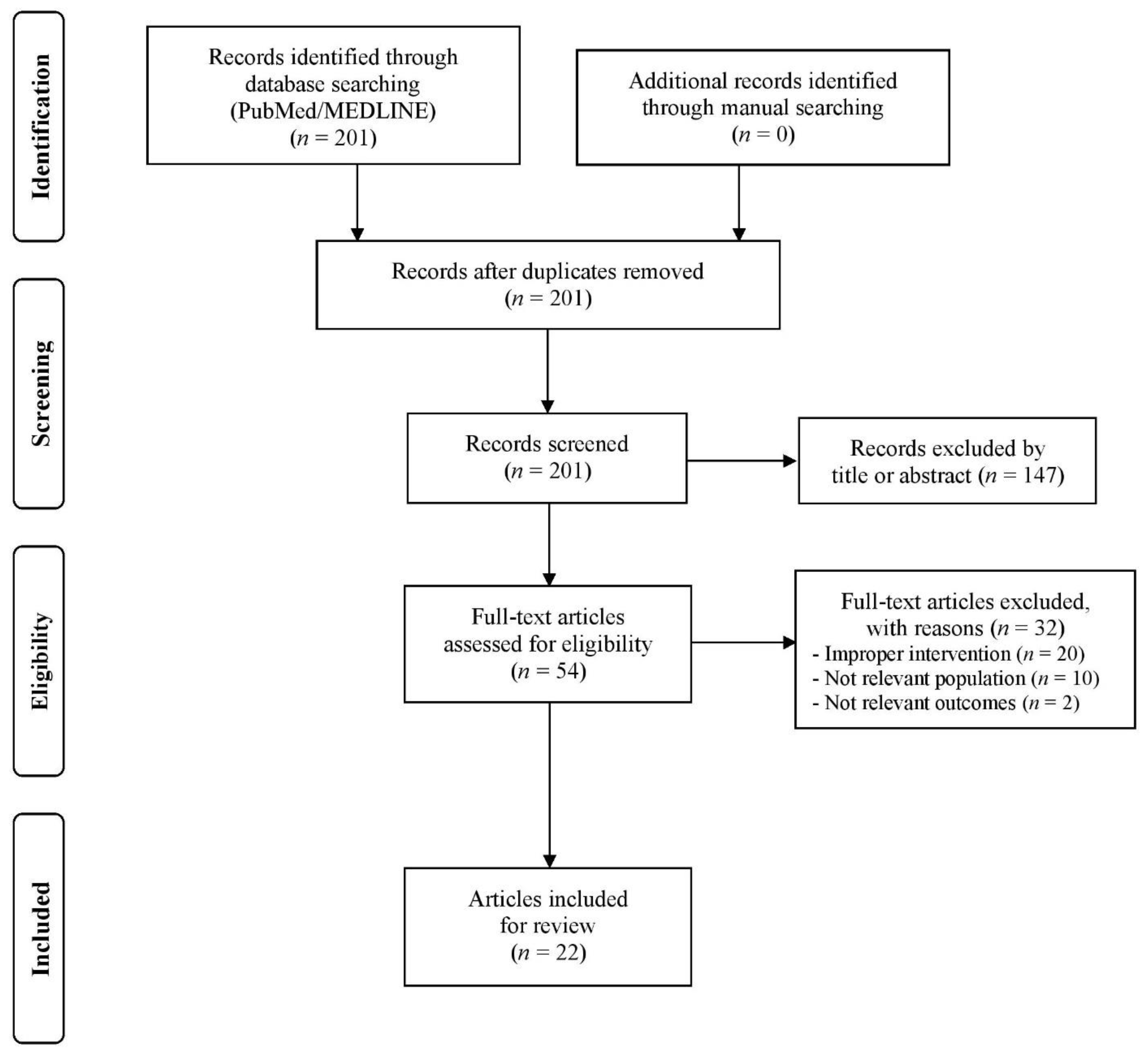 Diseases 10 00107 g002