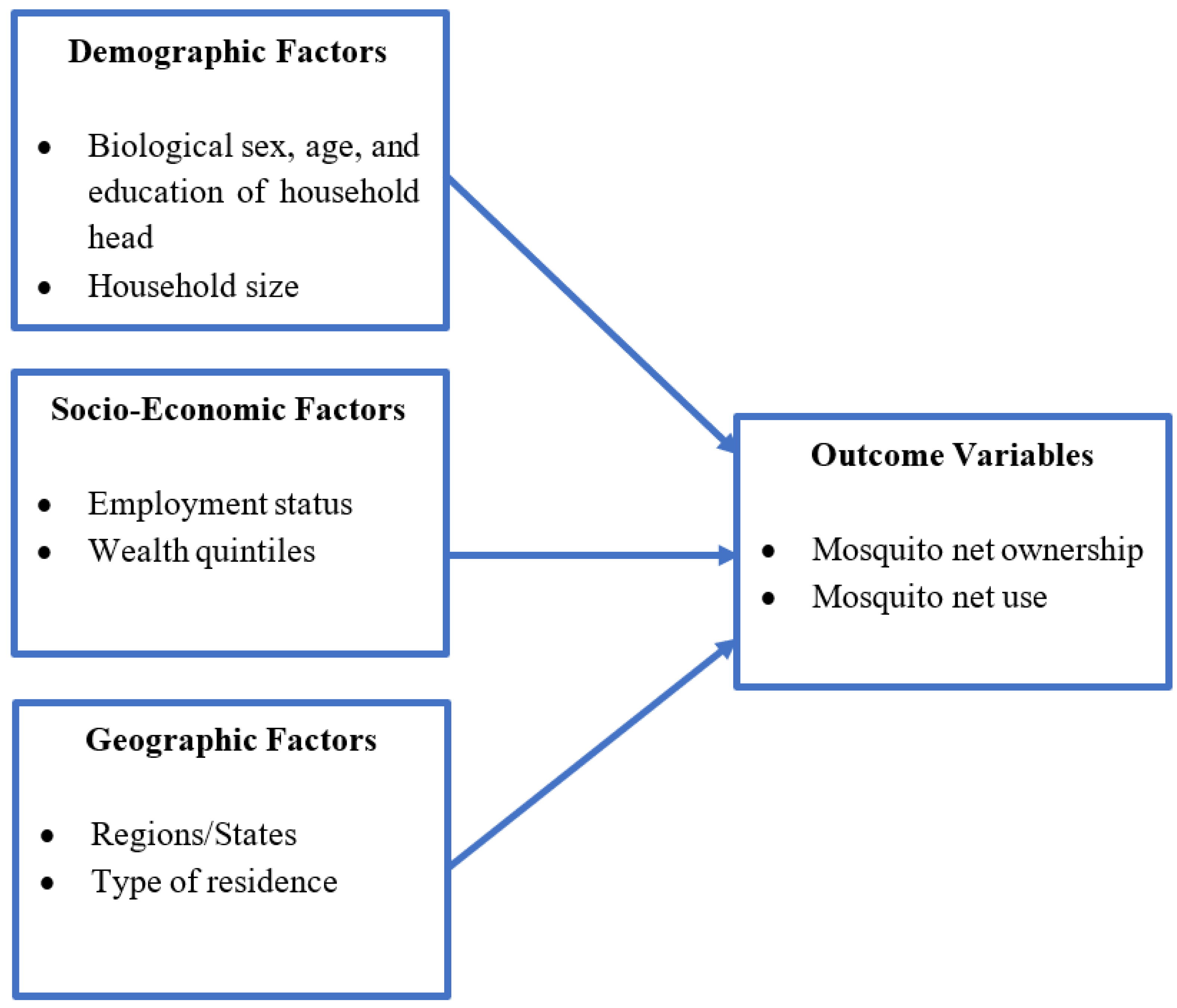 Diseases 10 00109 g001 Diseases 10 00109 g001
