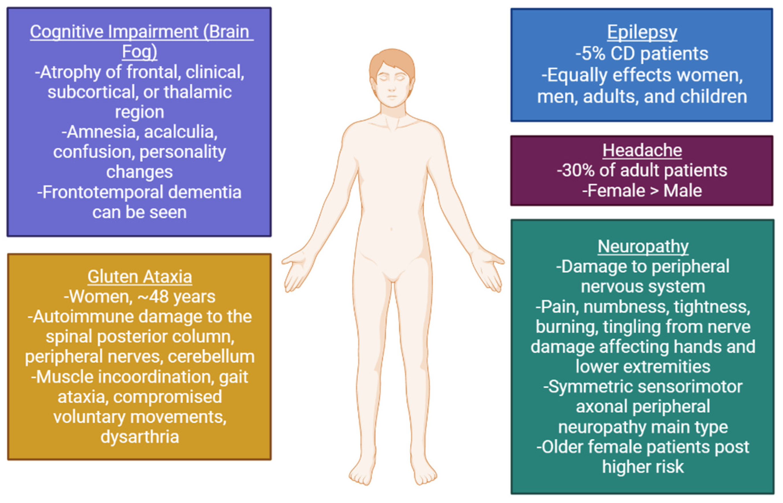 The Manifestations Of A Disease Are Best Defined As The Diseases | Free Full-Text | A Comprehensive Review of the Neurological