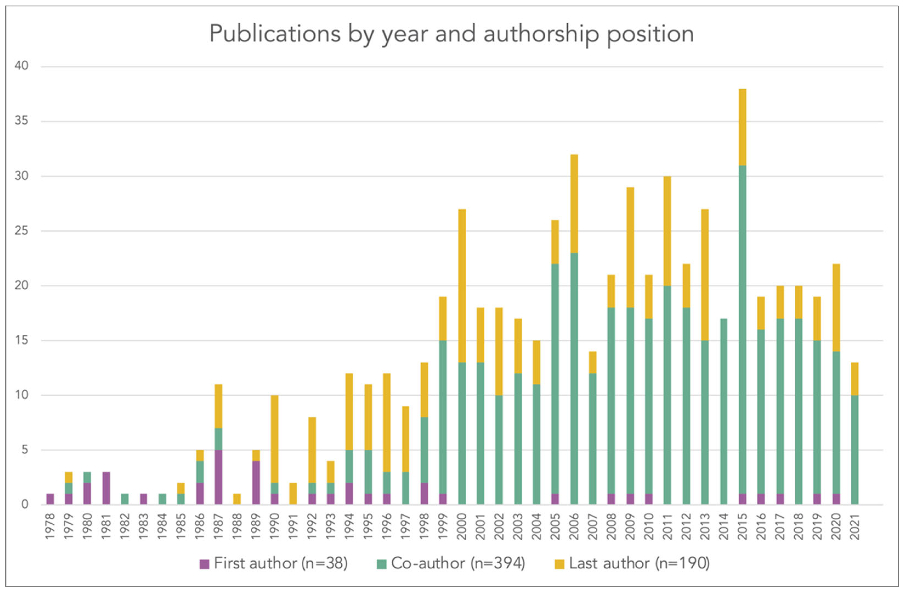 Diseases 10 00116 g002