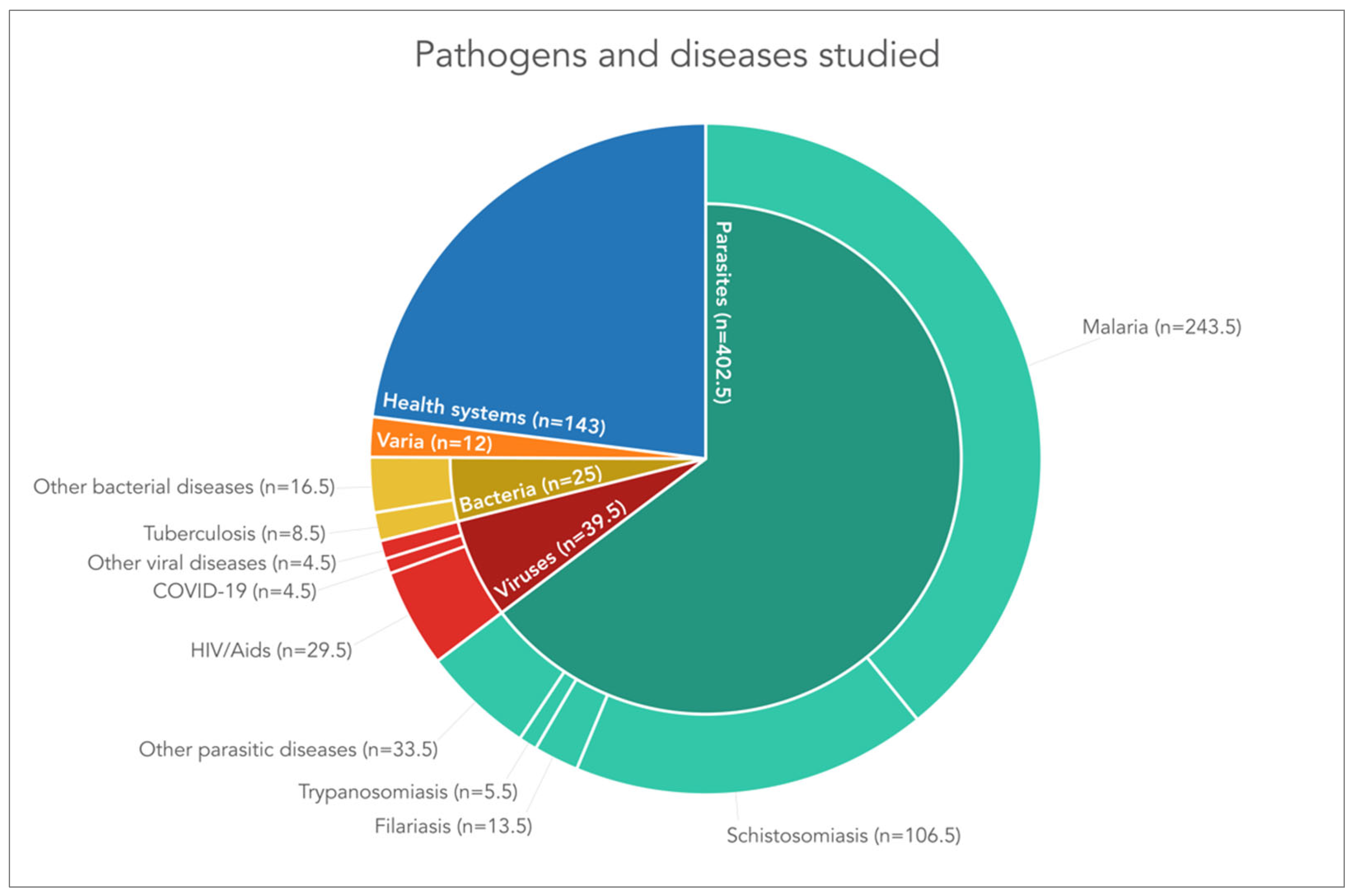 Diseases 10 00116 g005