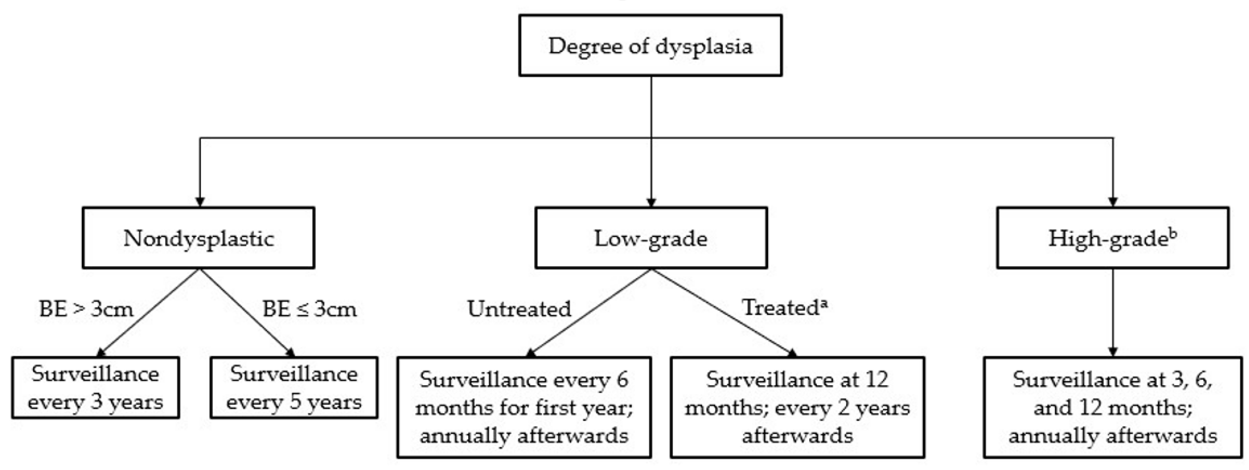 Diseases 11 00003 g002