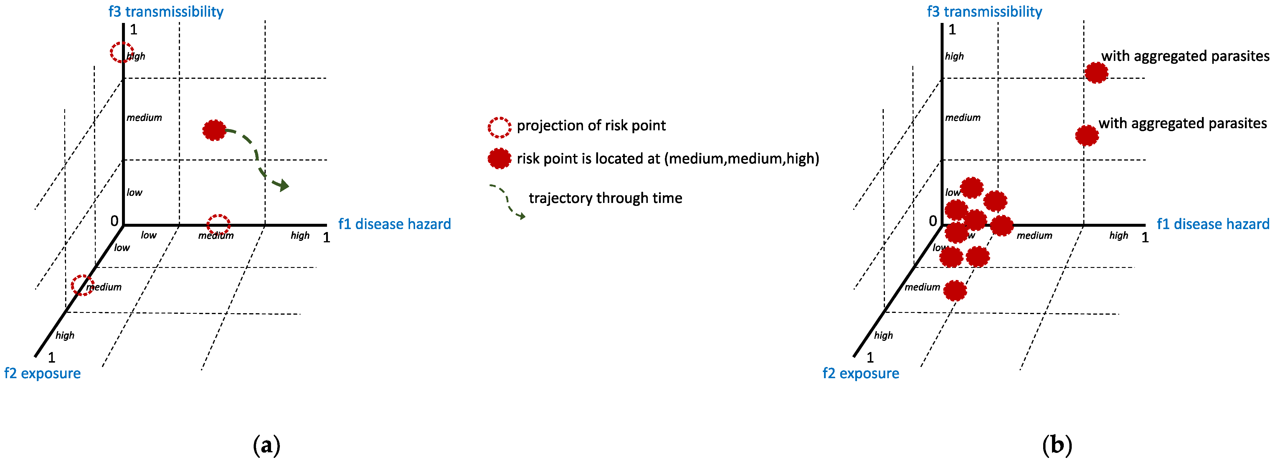 Diseases Free FullText On Spatiotemporal Overdispersion and