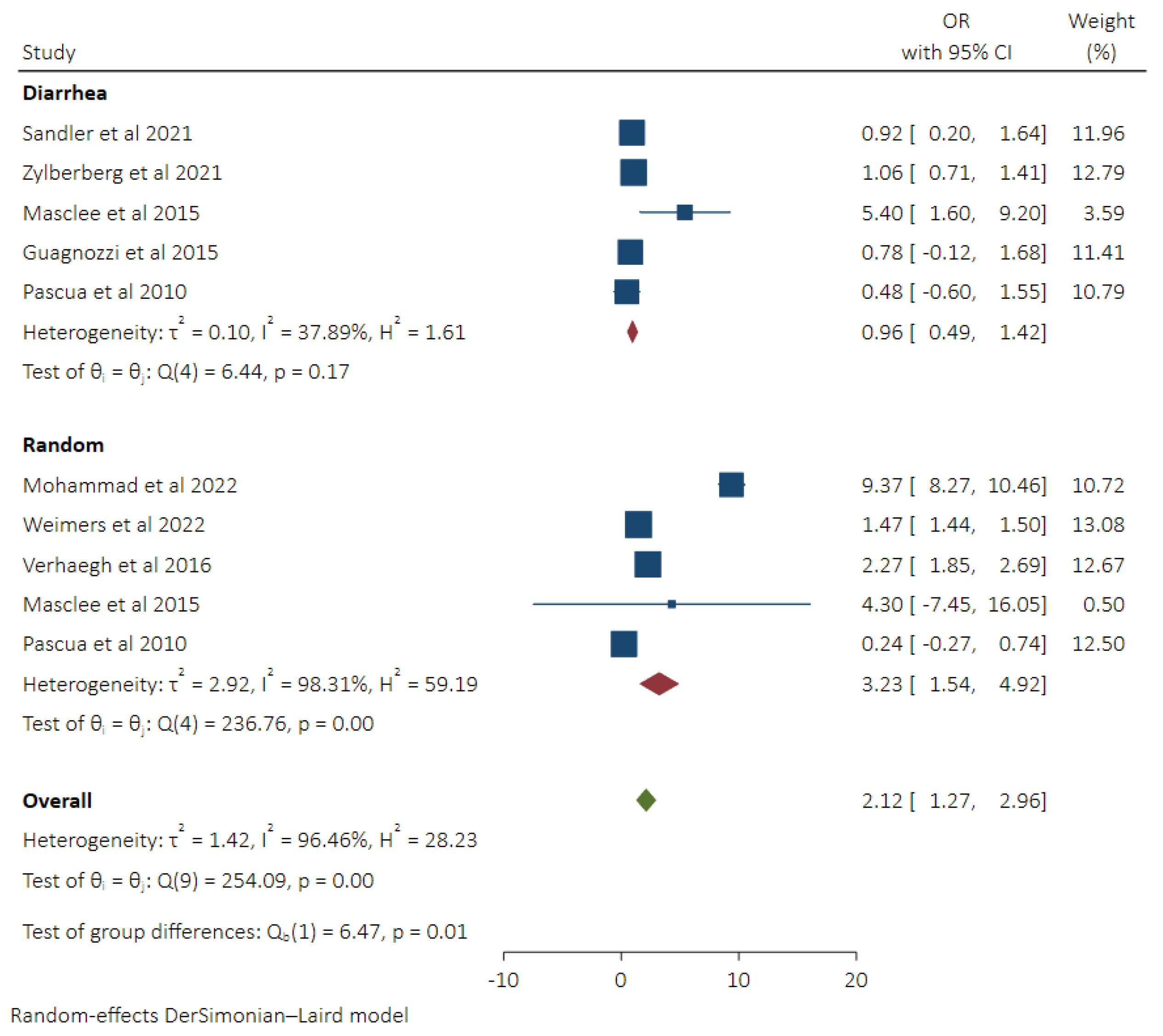 Diseases 11 00006 g003 Diseases 11 00006 g003
