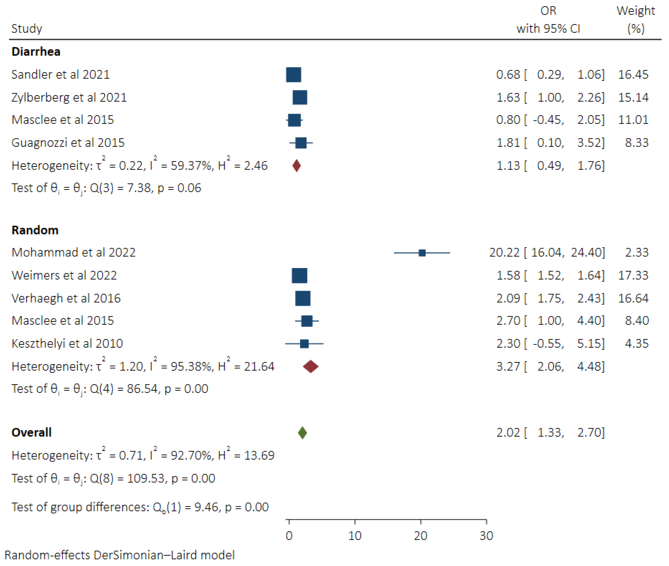 Diseases 11 00006 g004 Diseases 11 00006 g004