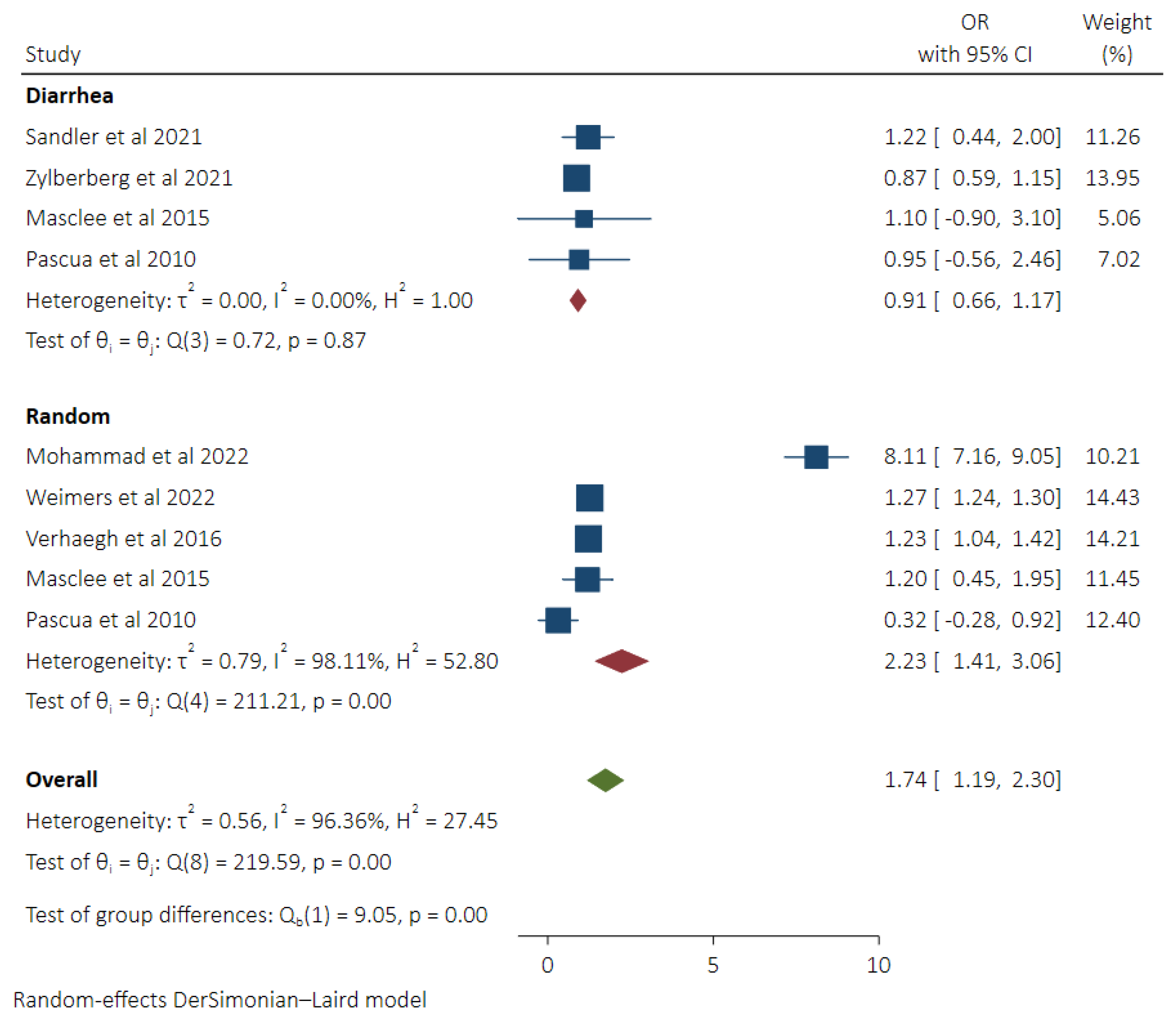 Diseases 11 00006 g005 Diseases 11 00006 g005