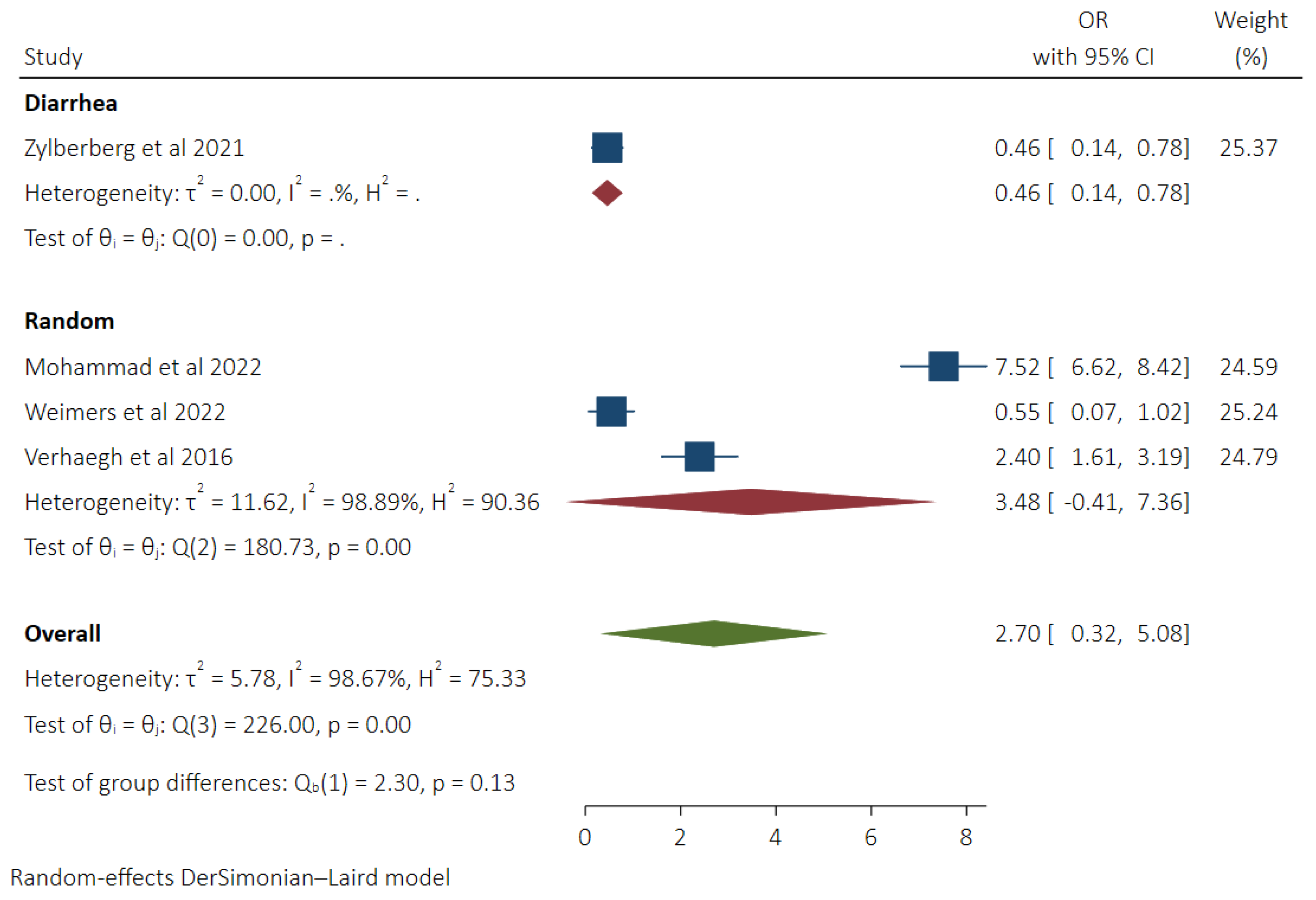 Diseases 11 00006 g006 Diseases 11 00006 g006