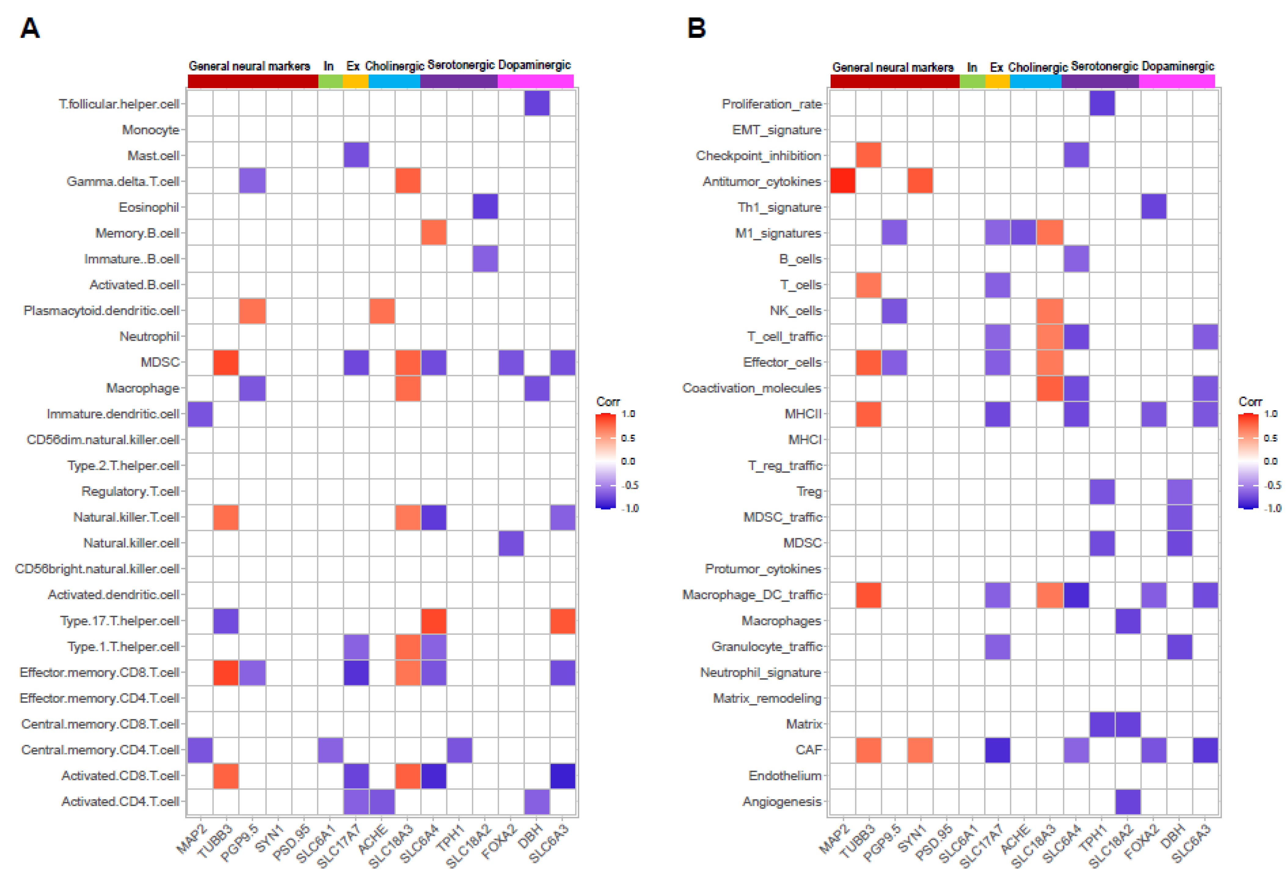 Diseases 11 00009 g005 Diseases 11 00009 g005