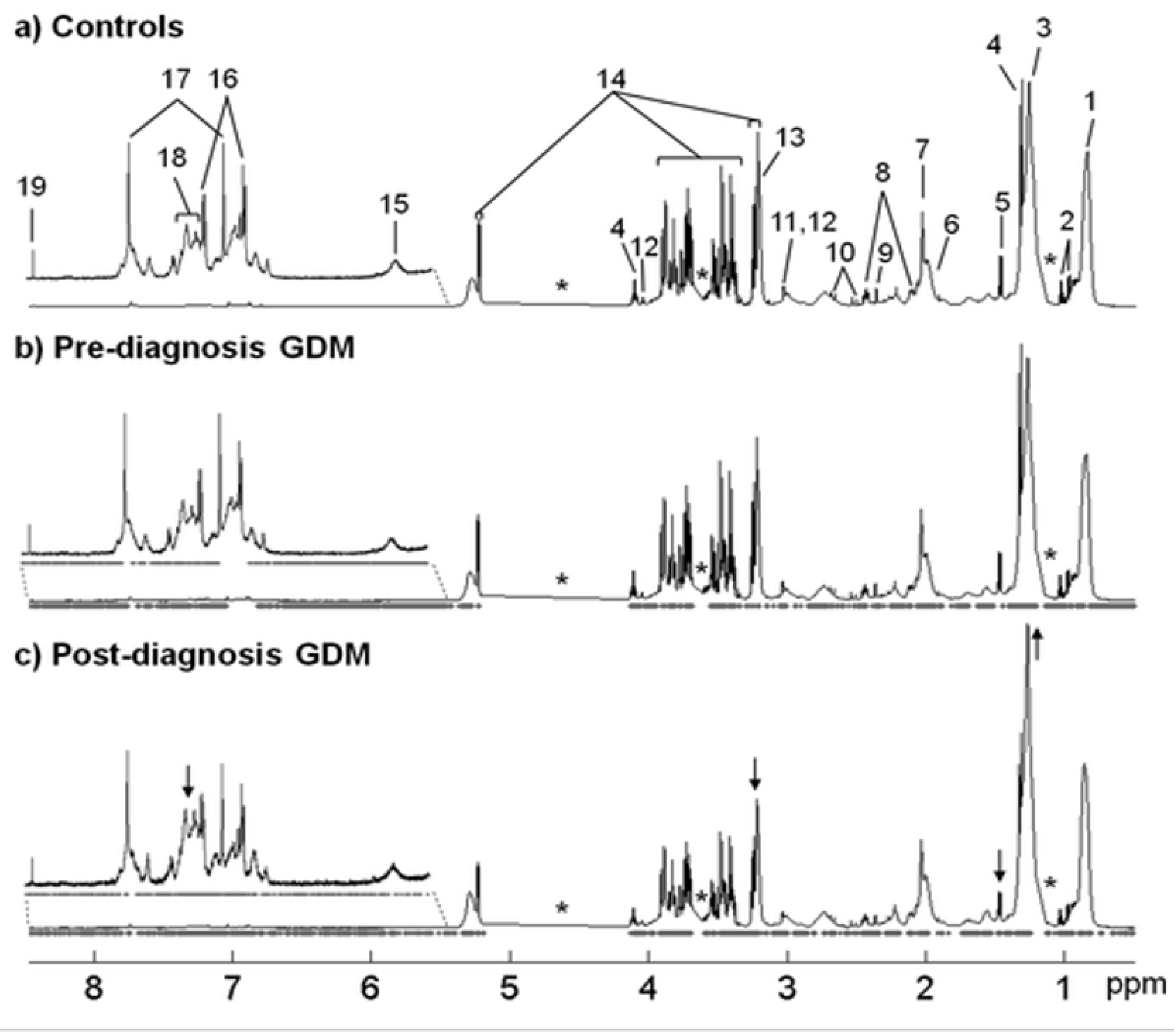 Diseases 11 00016 g004 Diseases 11 00016 g004