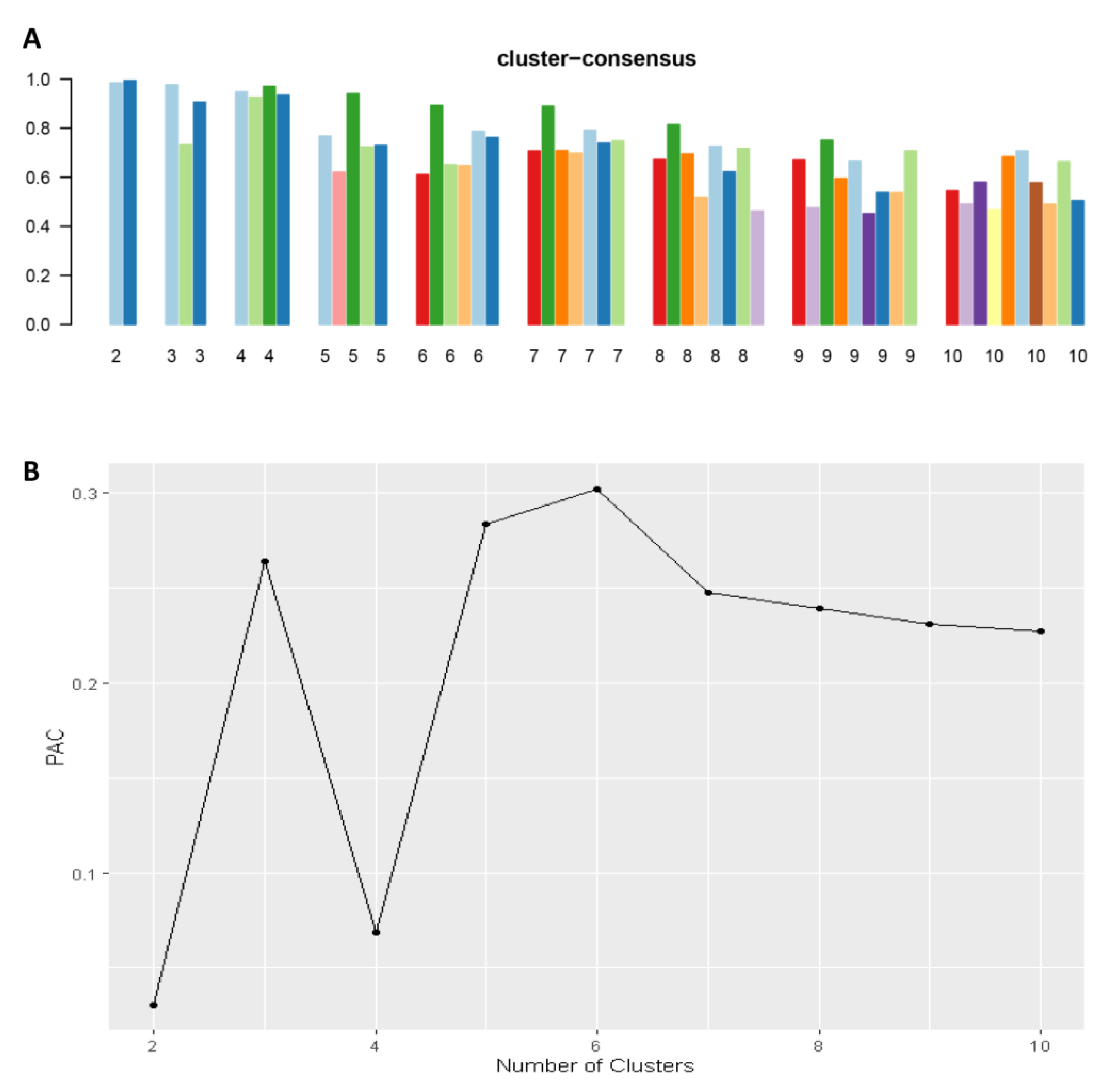 Diseases 11 00018 g003 Diseases 11 00018 g003