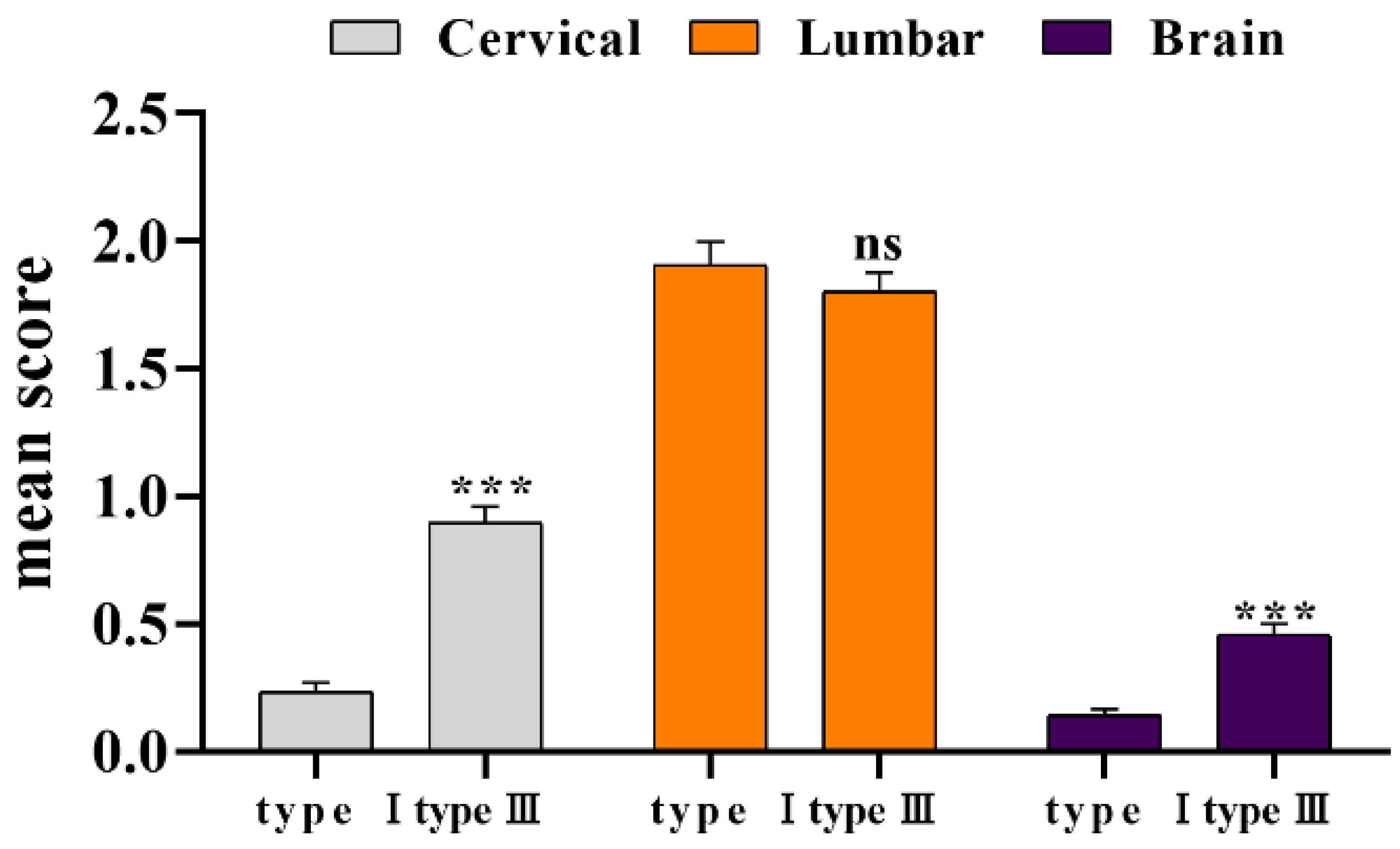 Diseases 11 00028 g003 Diseases 11 00028 g003