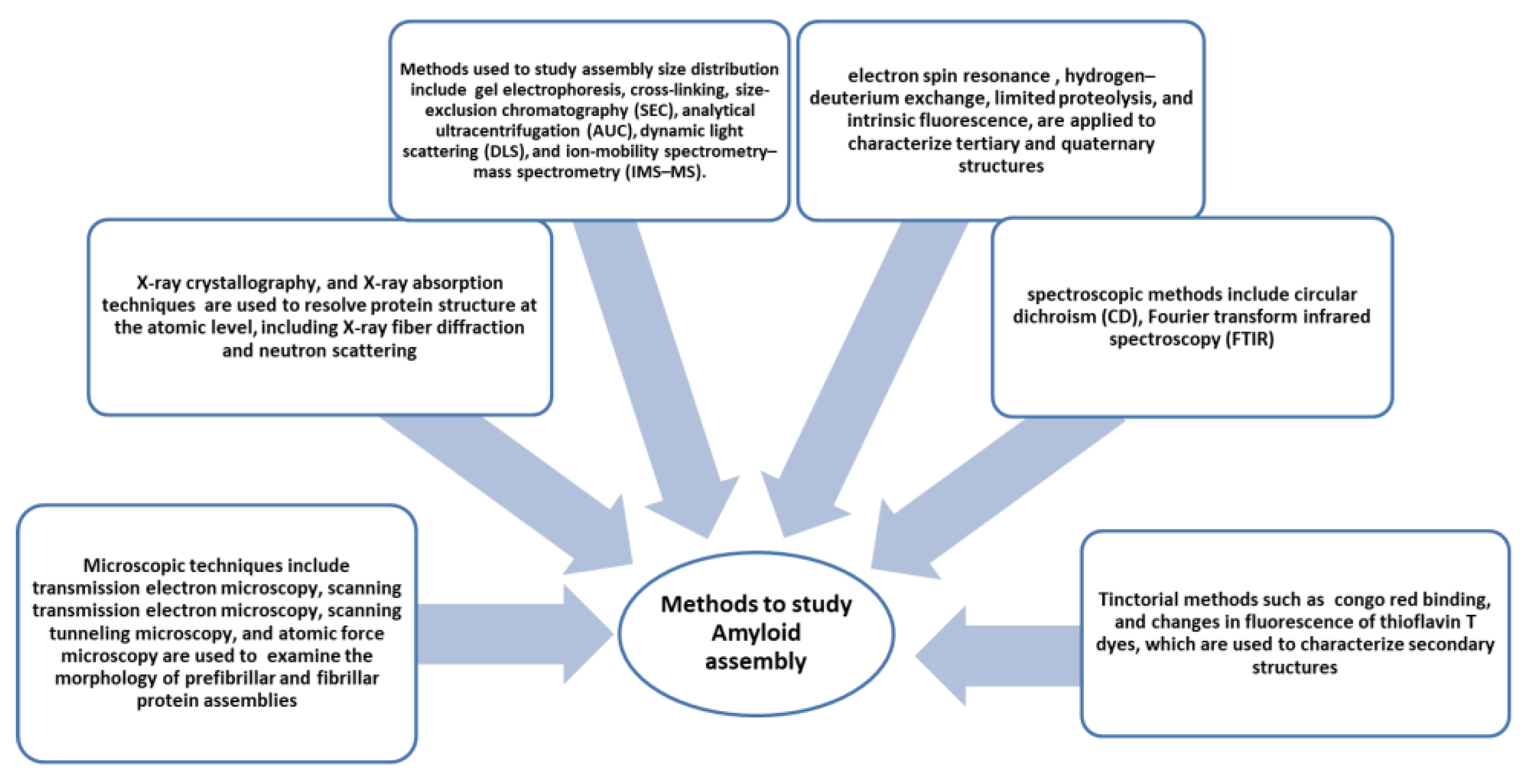 Diseases 11 00030 g004