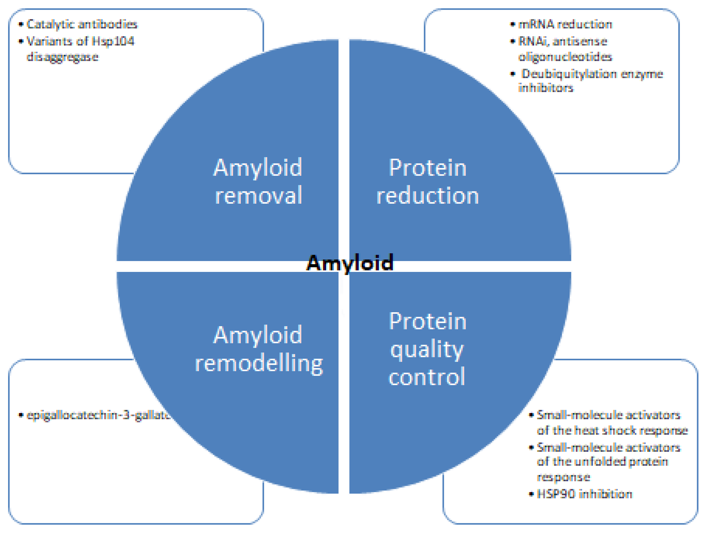 Diseases 11 00030 g006