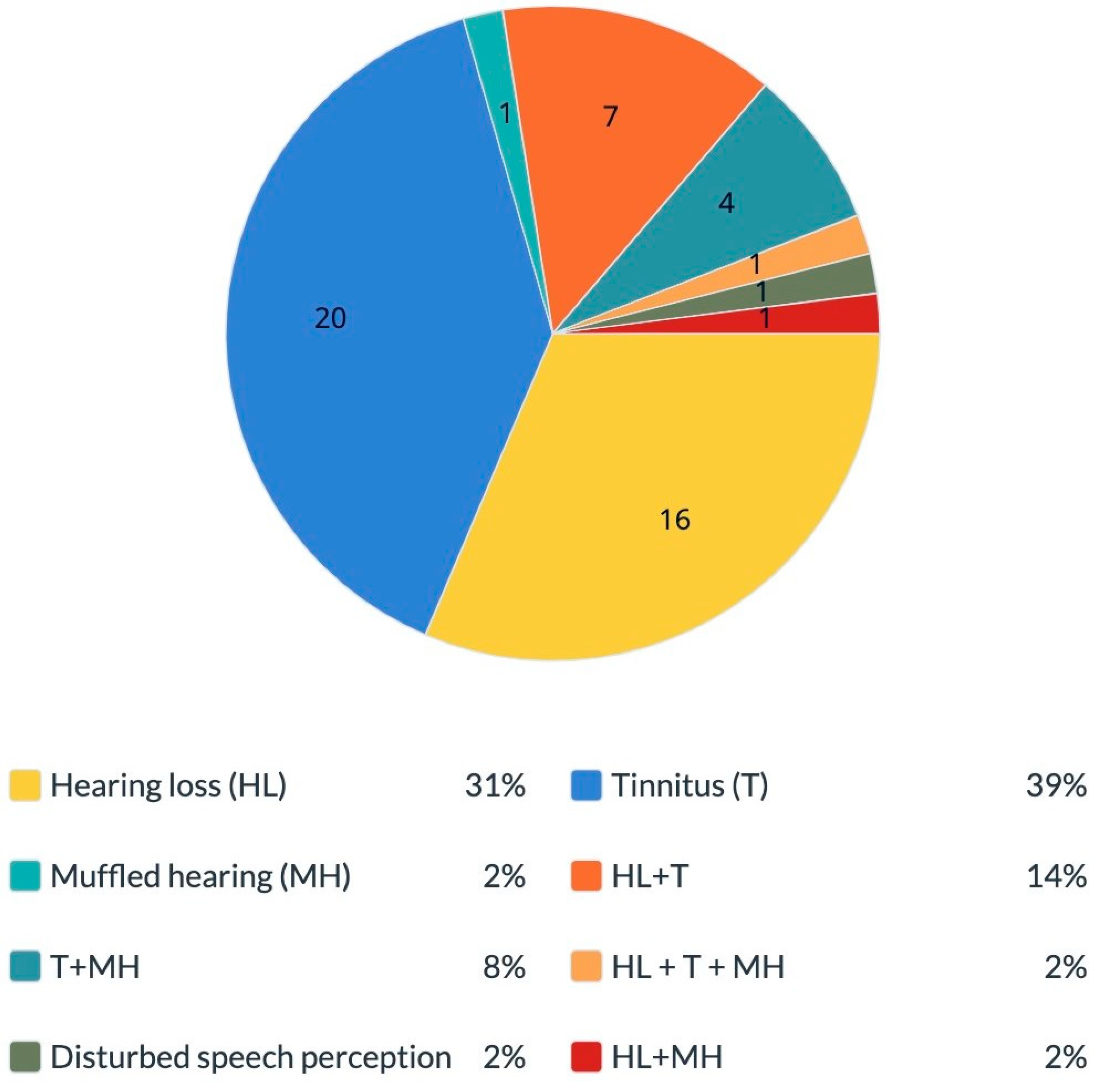 Diseases 11 00031 g002