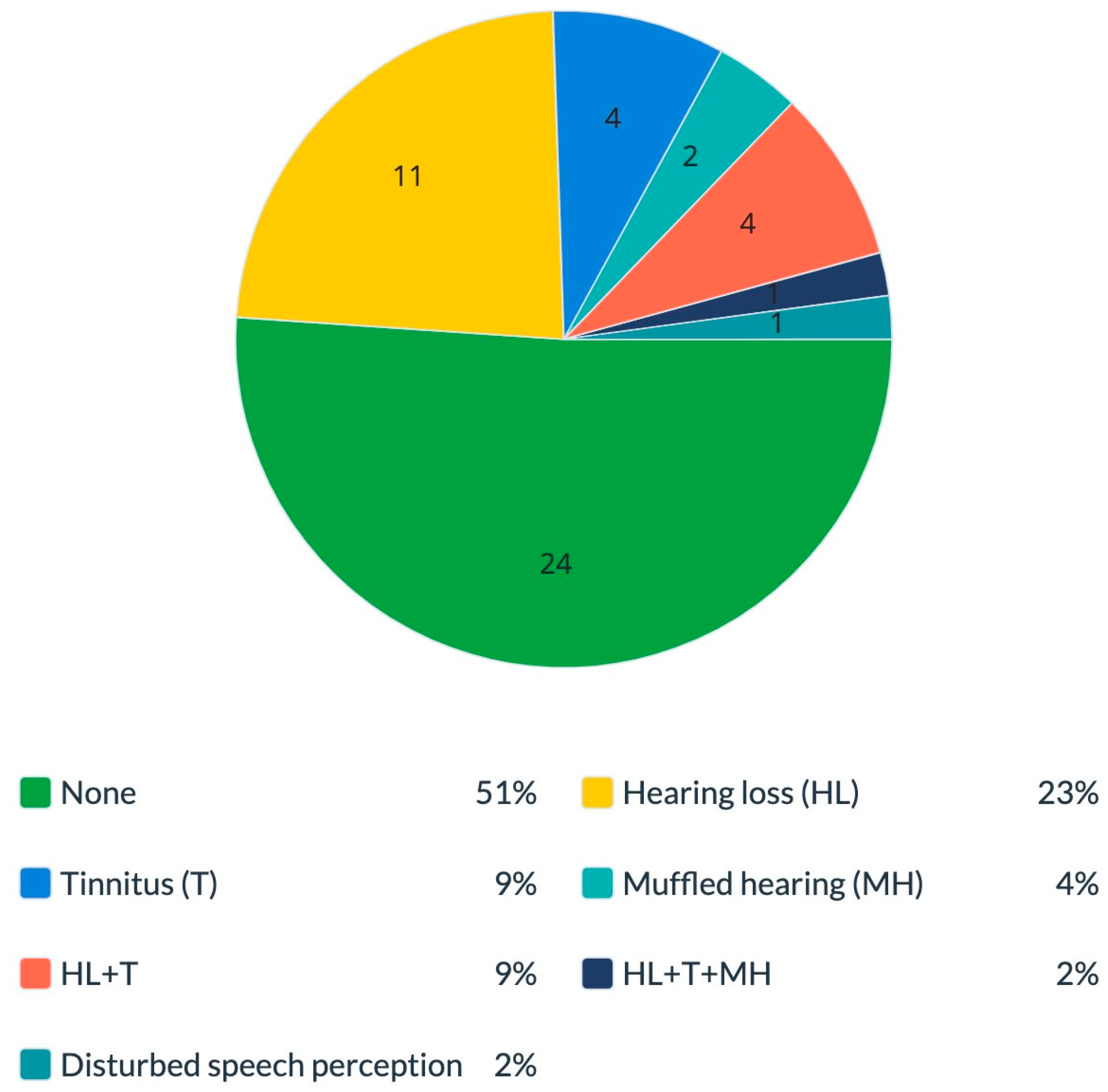 Diseases 11 00031 g003