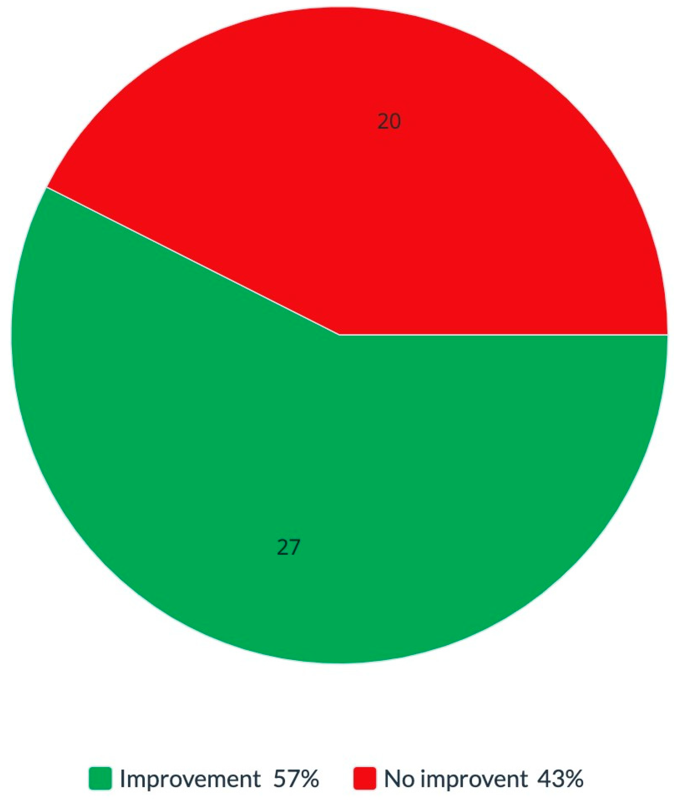 Diseases 11 00031 g004