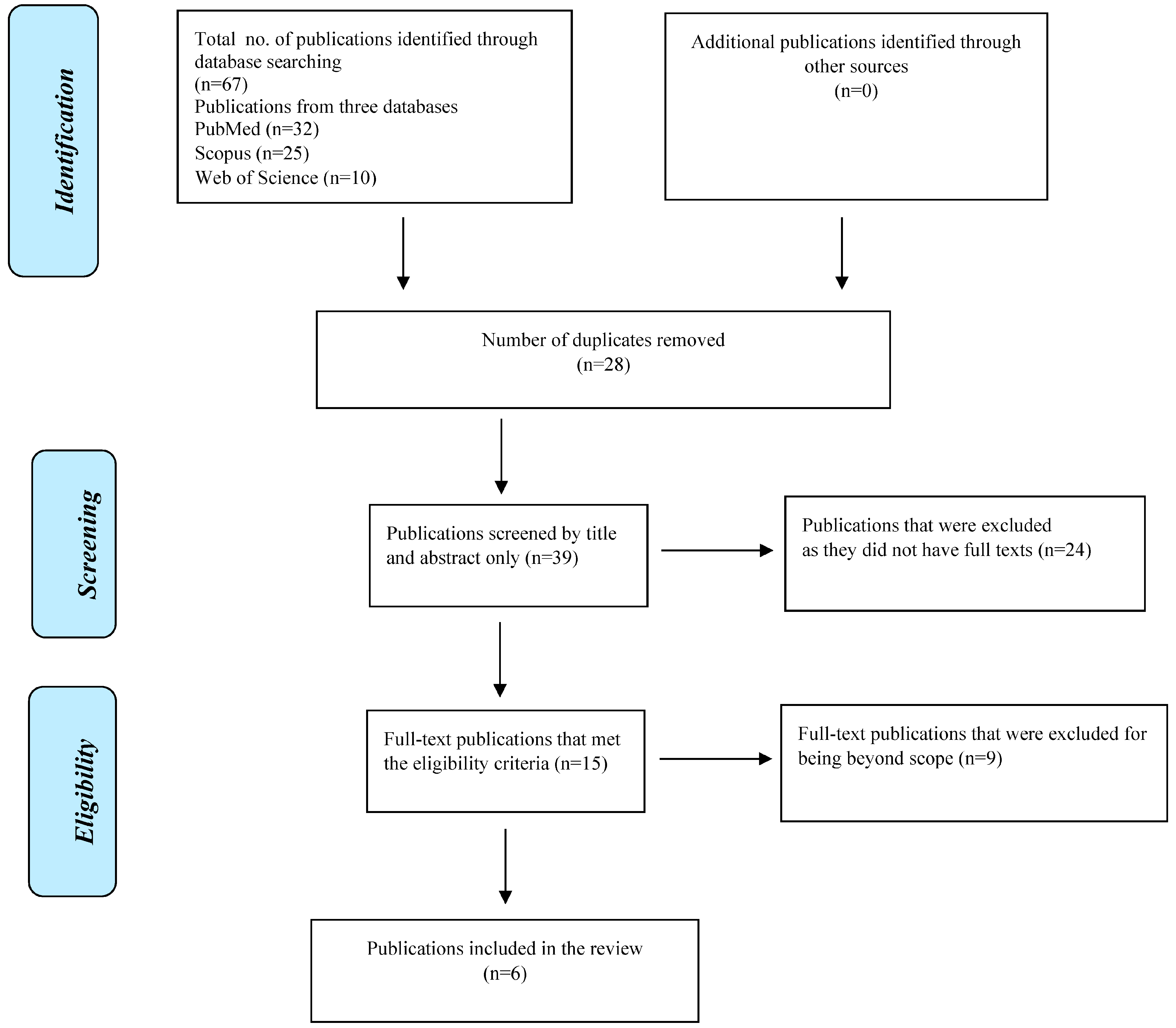 Diseases 11 00032 g001 550