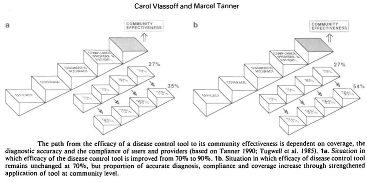 Diseases 11 00035 i003
