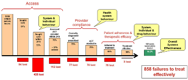 Diseases 11 00035 i004