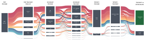 Diseases 11 00035 i014