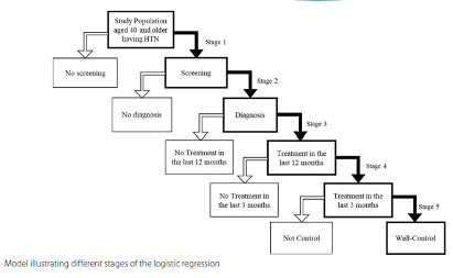 Diseases 11 00035 i016